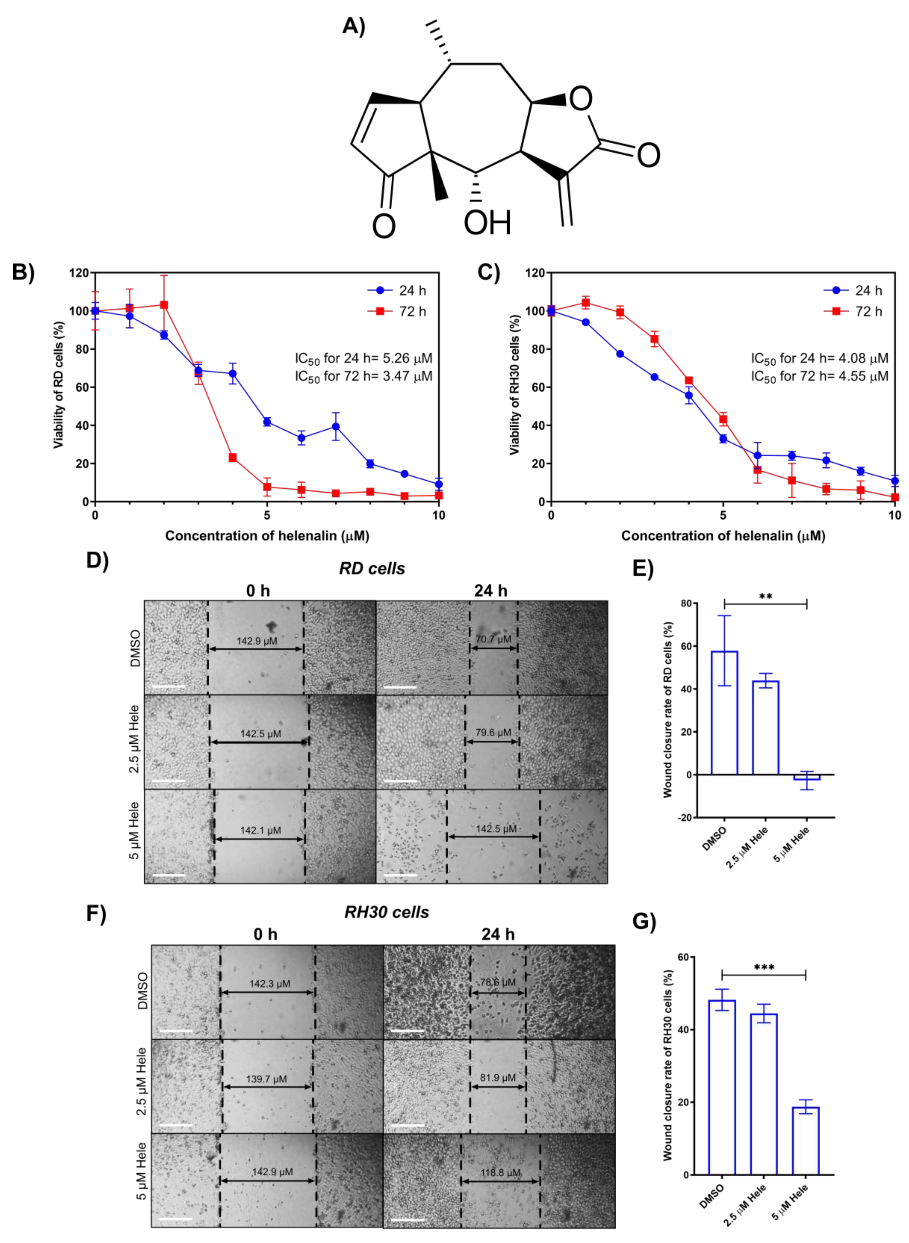 Pharmaceuticals 14 01258 g001