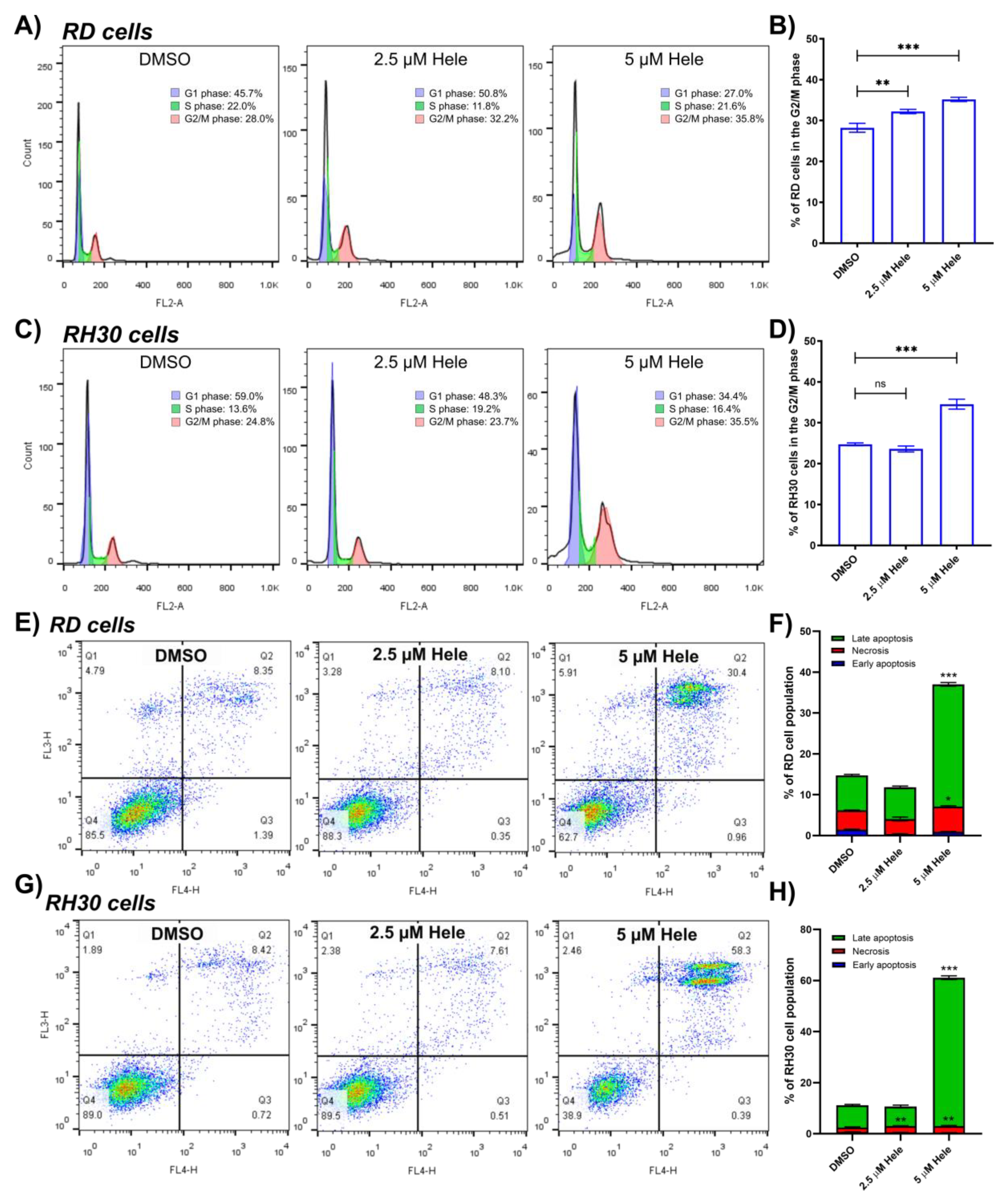 Pharmaceuticals 14 01258 g002