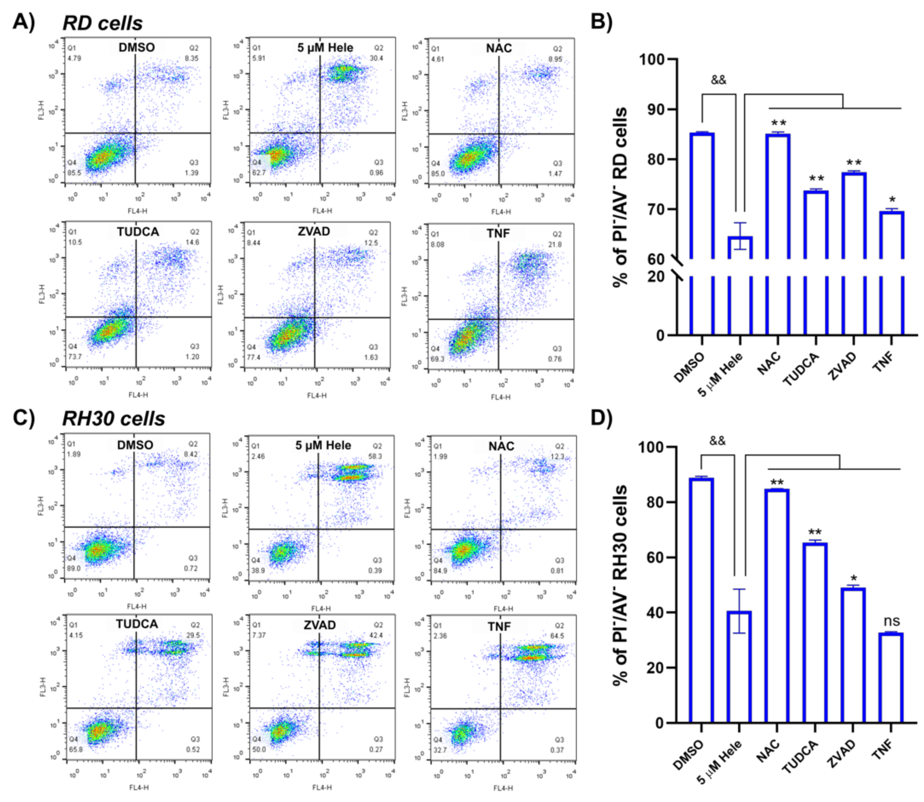 Pharmaceuticals 14 01258 g007