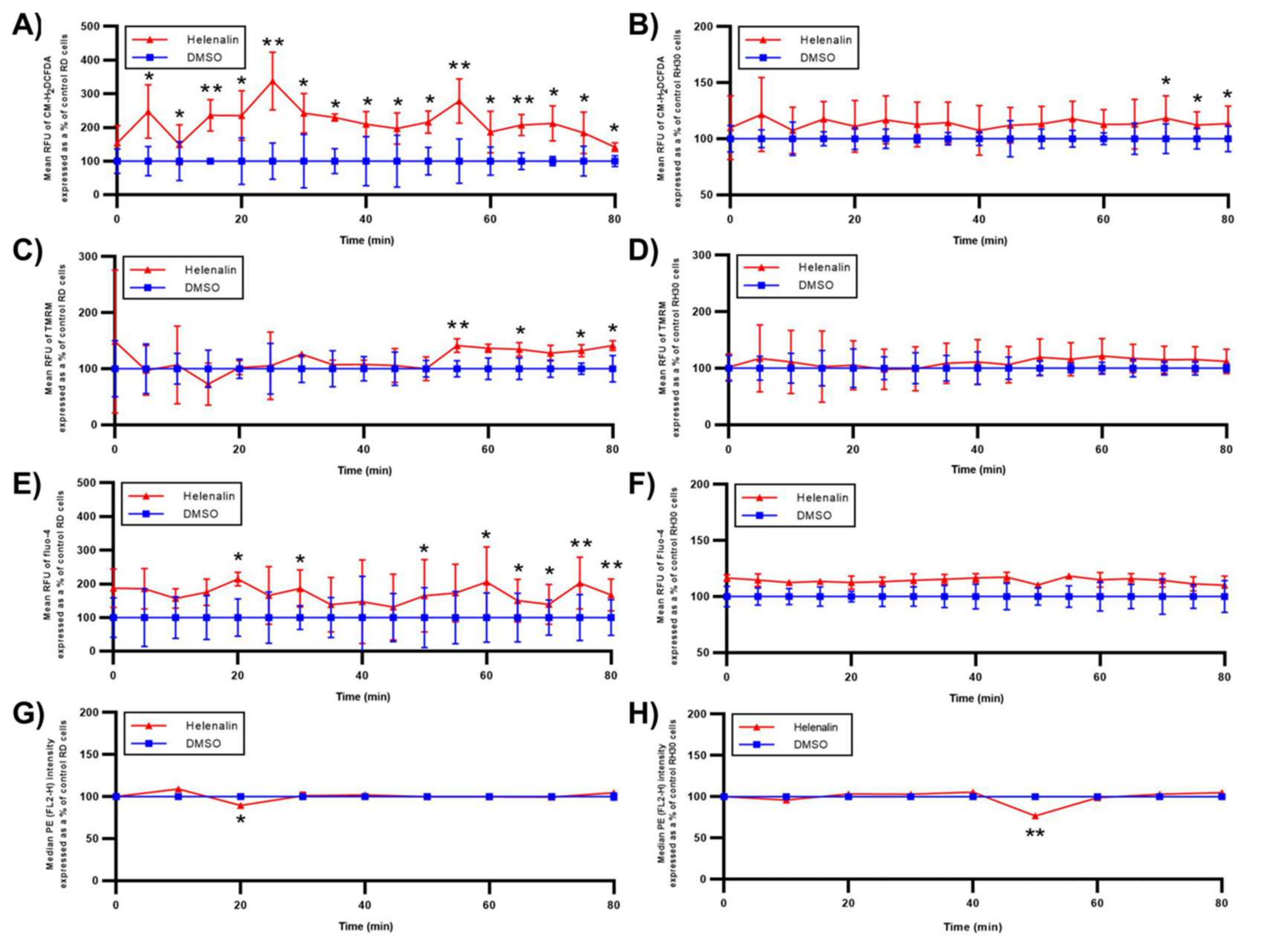 Pharmaceuticals 14 01258 g008