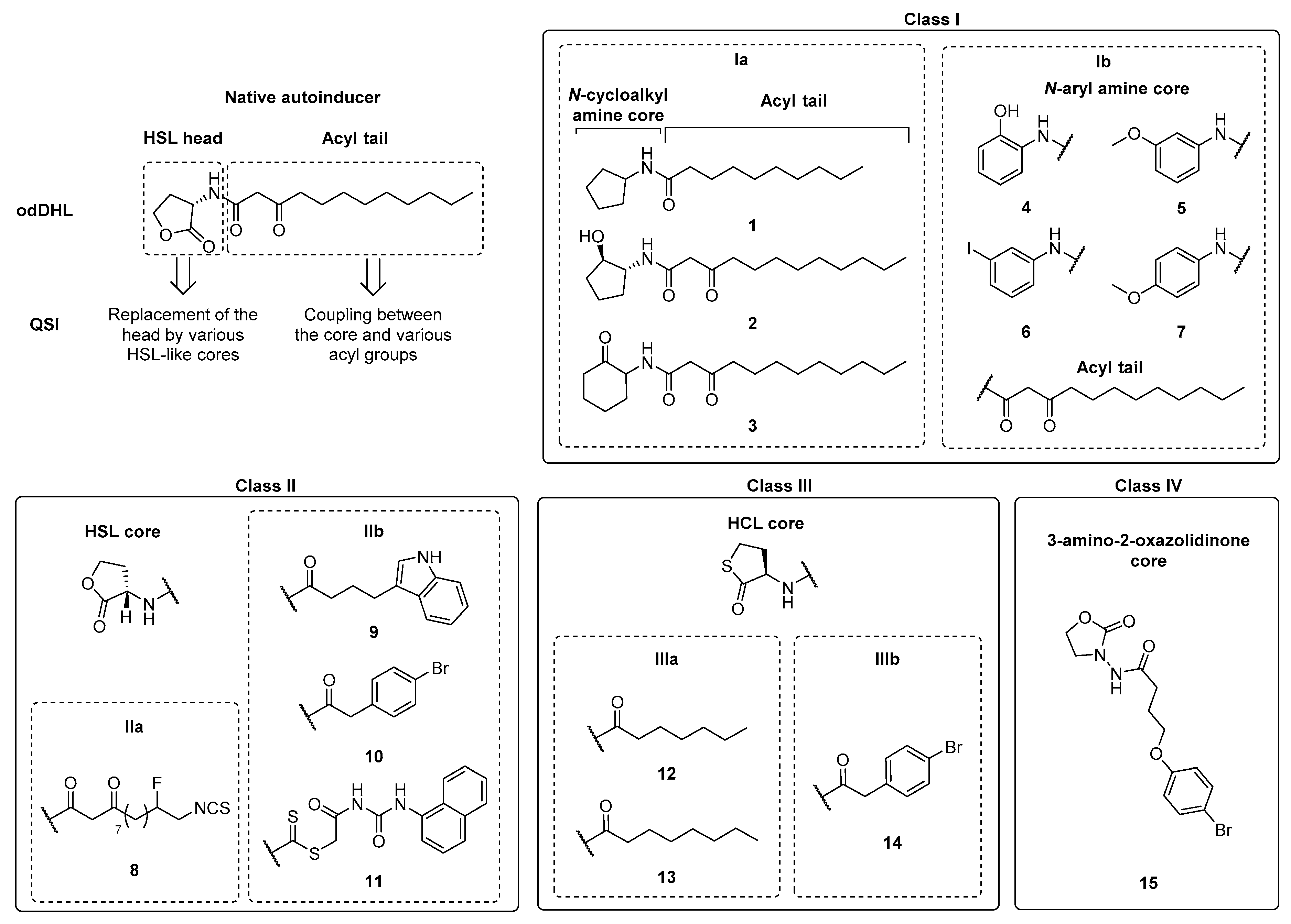 Pharmaceuticals 14 01262 sch005