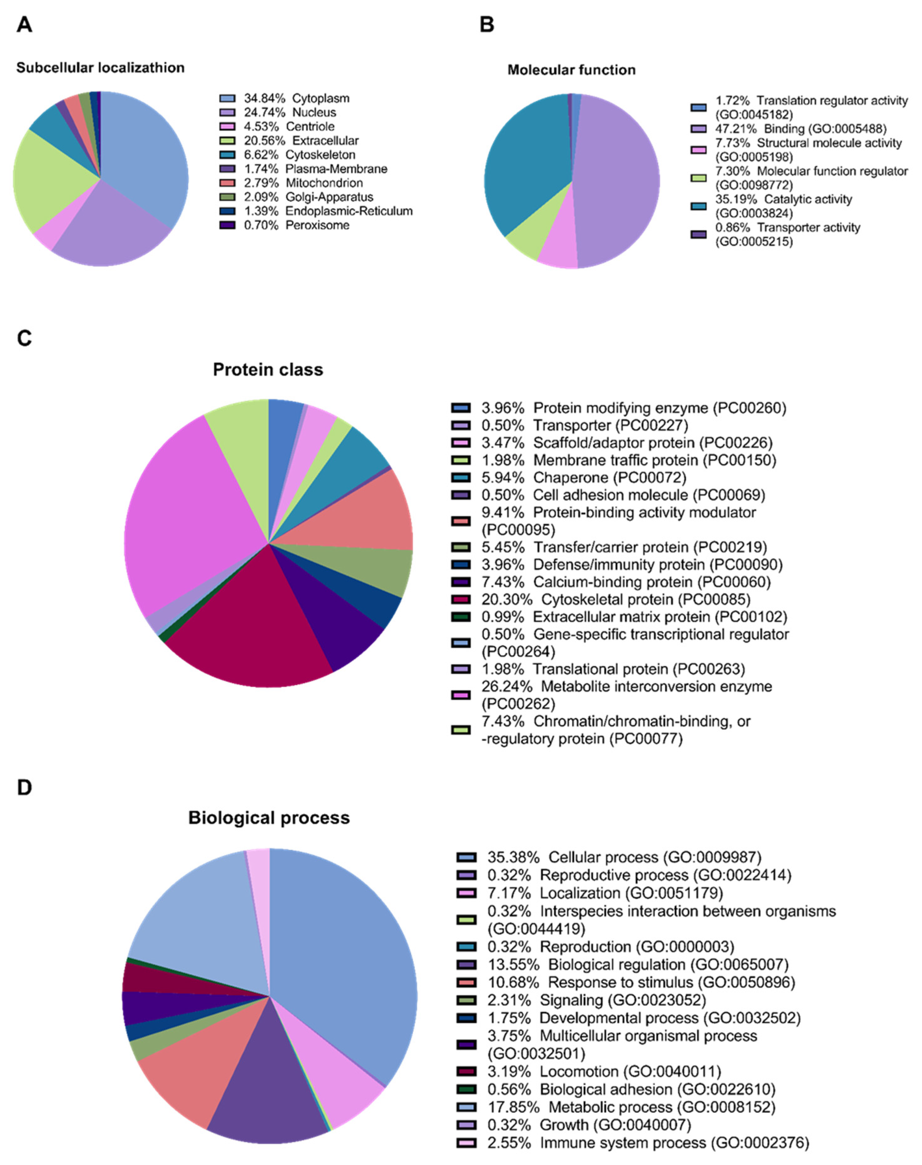 Pharmaceuticals 14 01263 g002