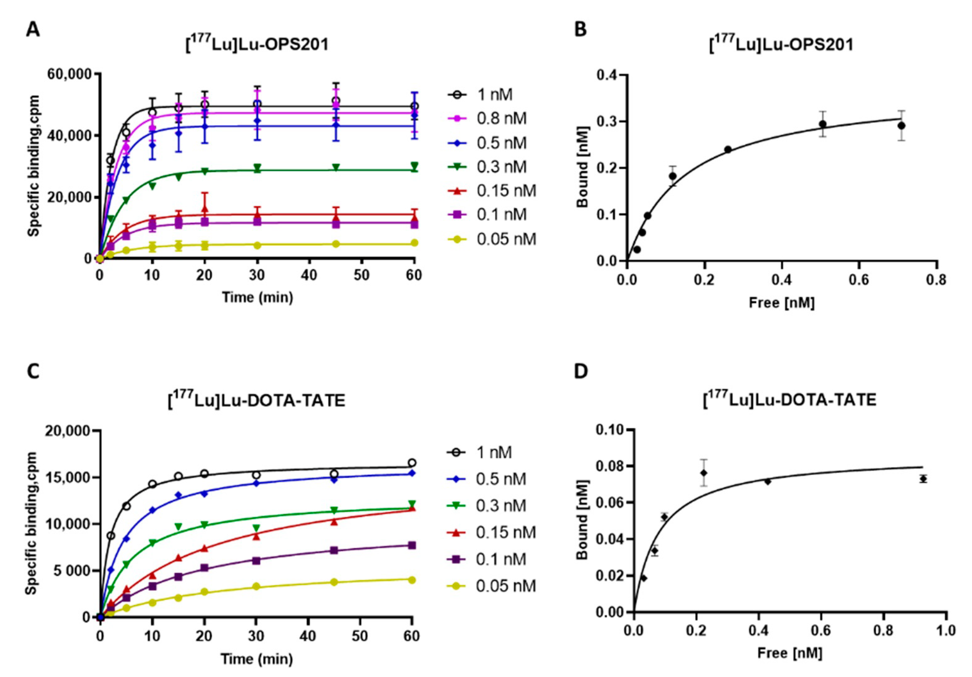 Pharmaceuticals 14 01265 g001