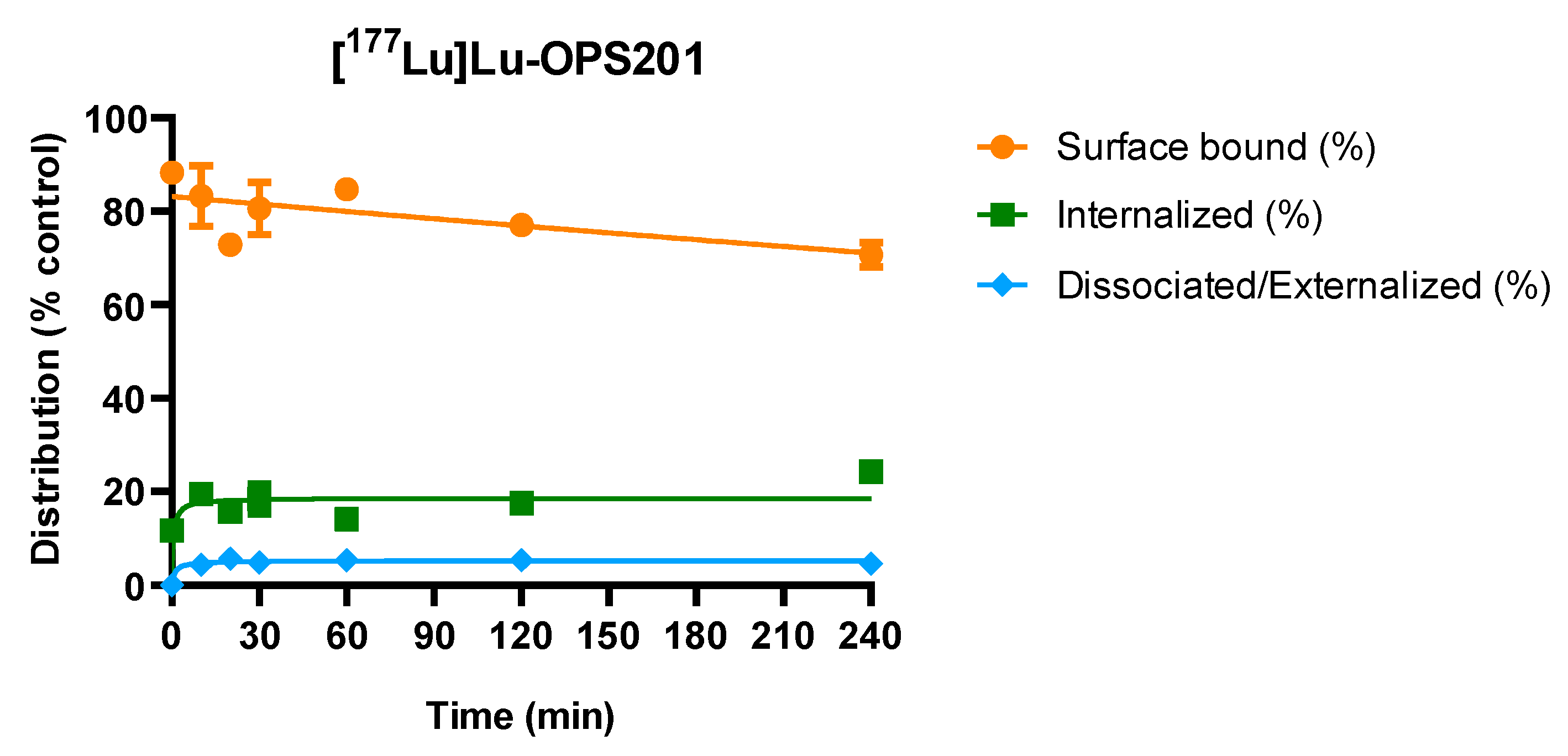 Pharmaceuticals 14 01265 g004