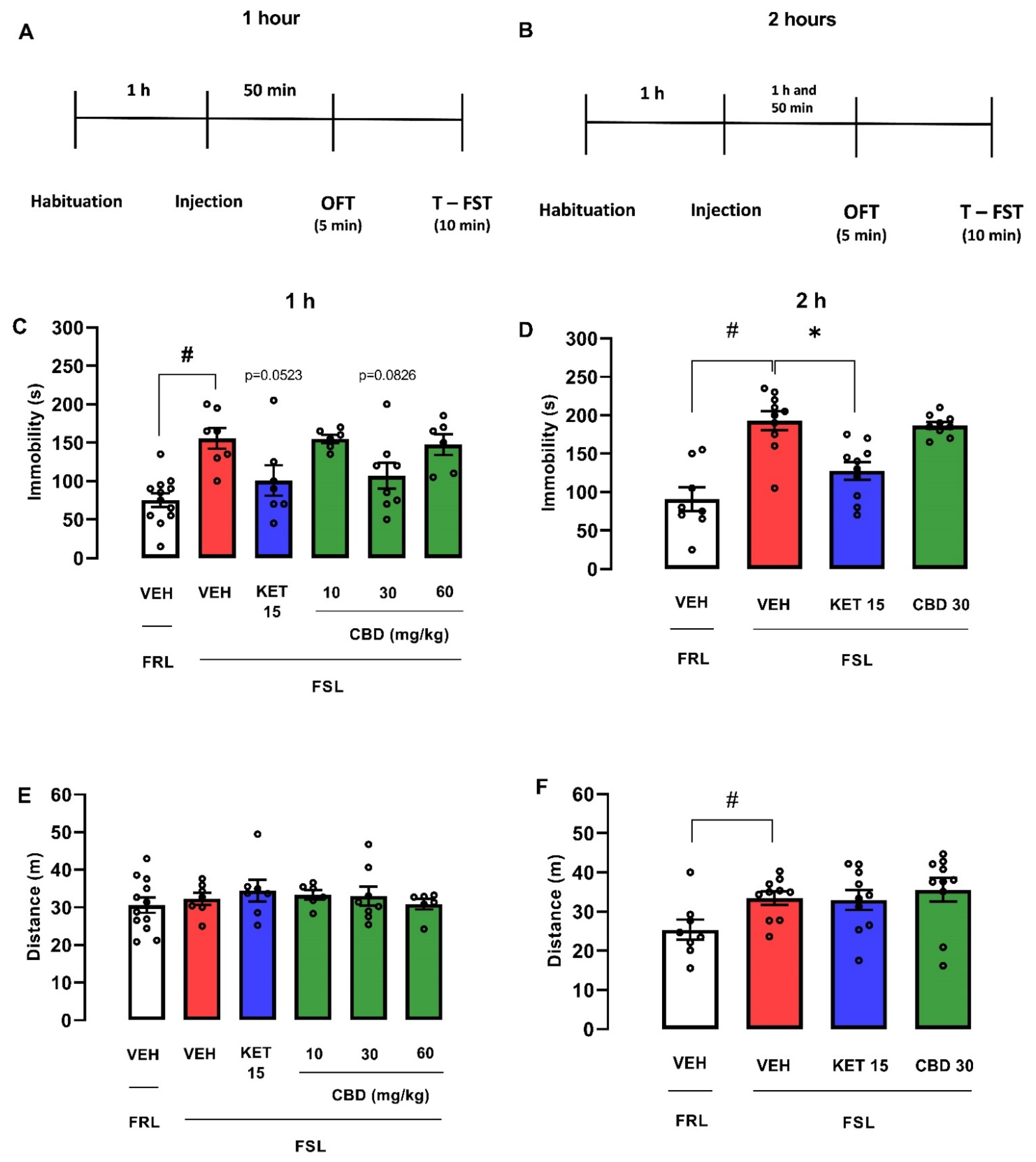 Pharmaceuticals 14 01269 g006 Pharmaceuticals 14 01269 g006