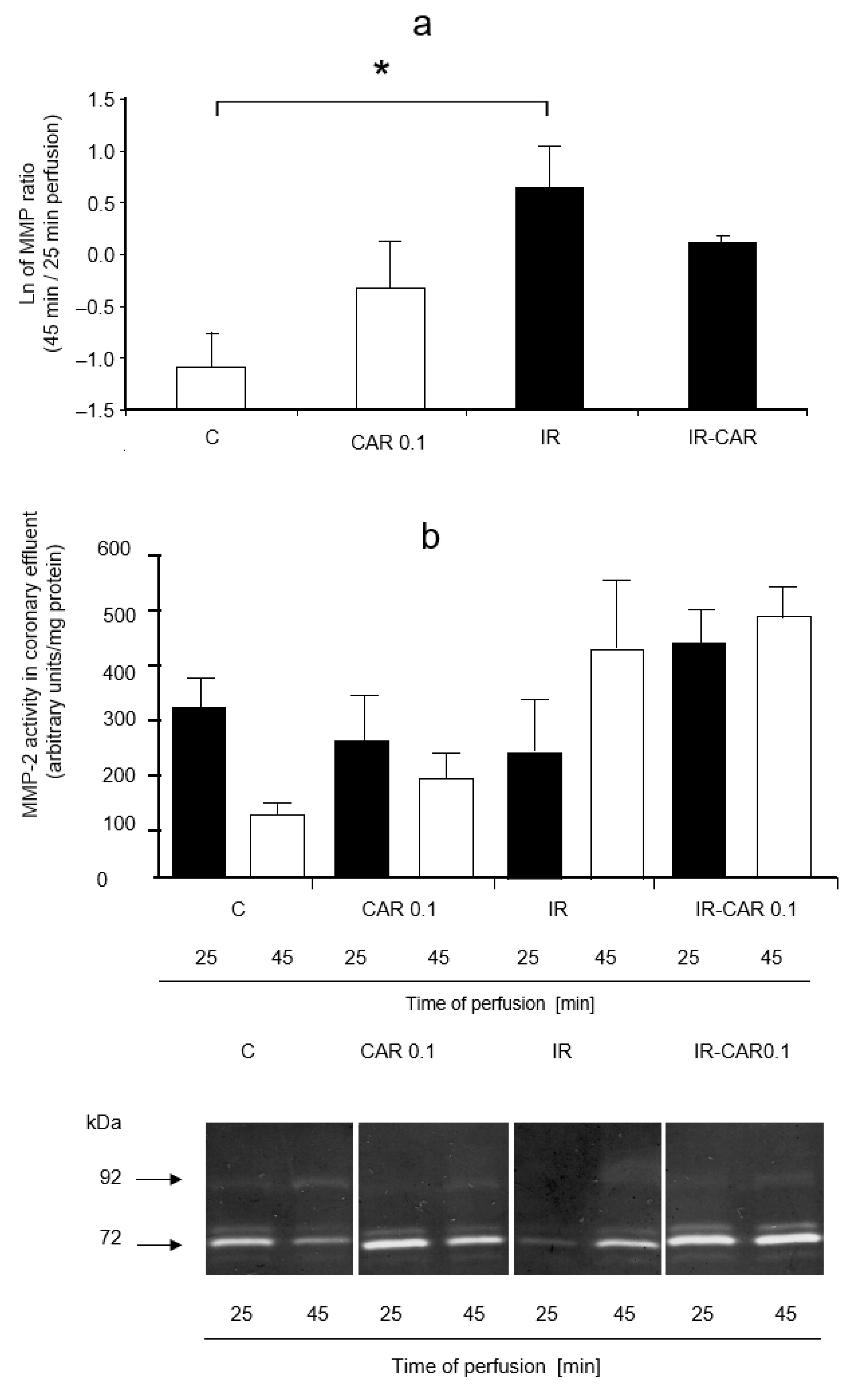 Pharmaceuticals 14 01276 g002a 550