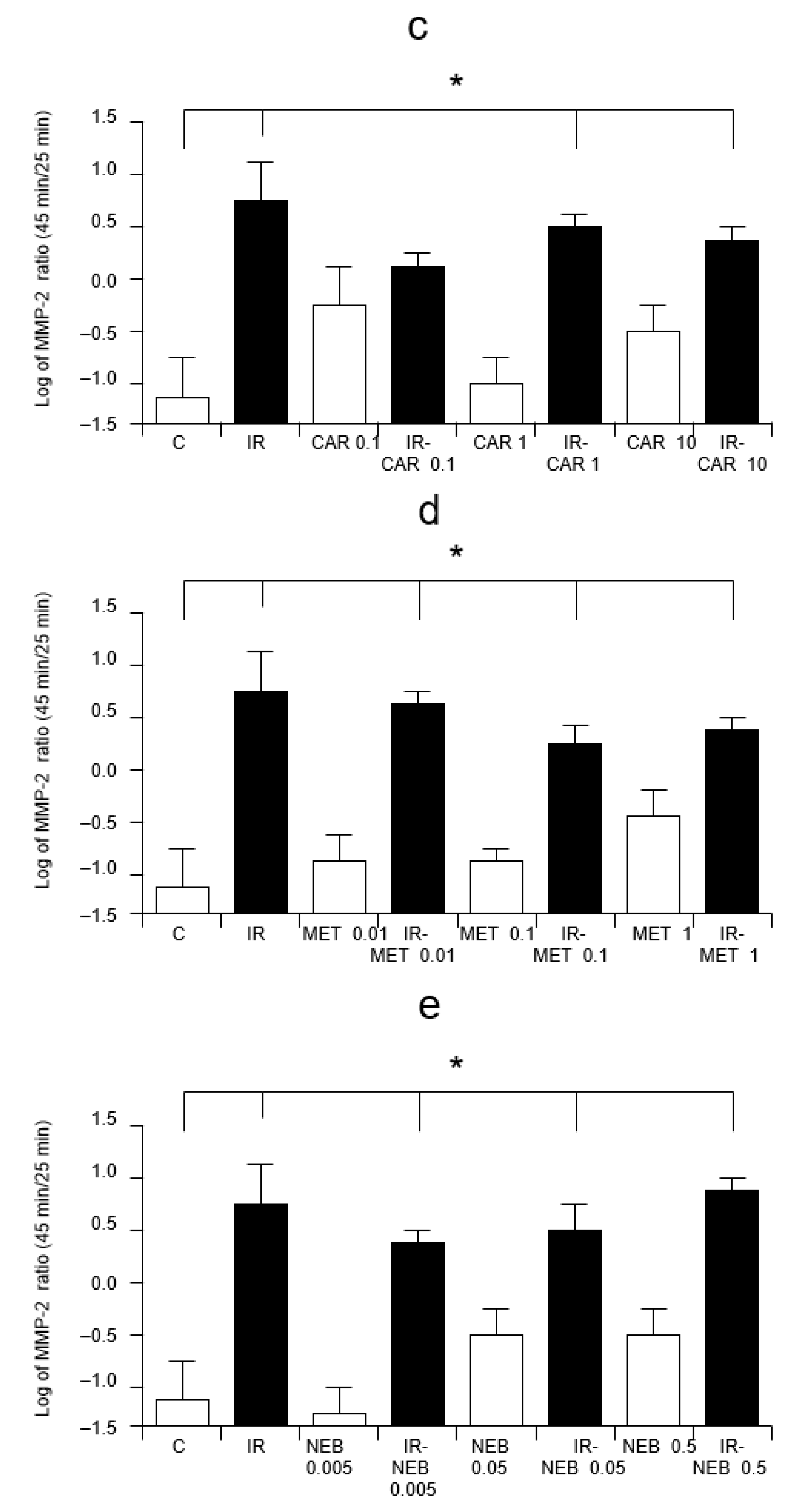 Pharmaceuticals 14 01276 g002b 550