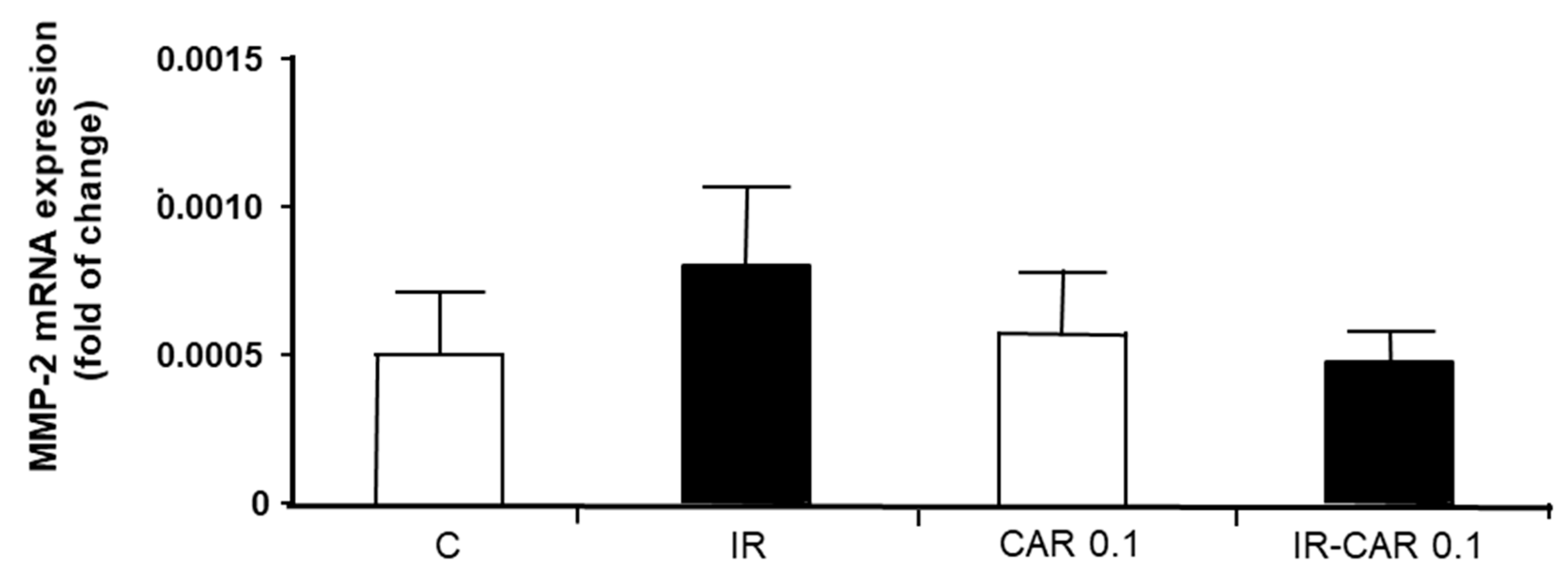 Pharmaceuticals 14 01276 g004 550