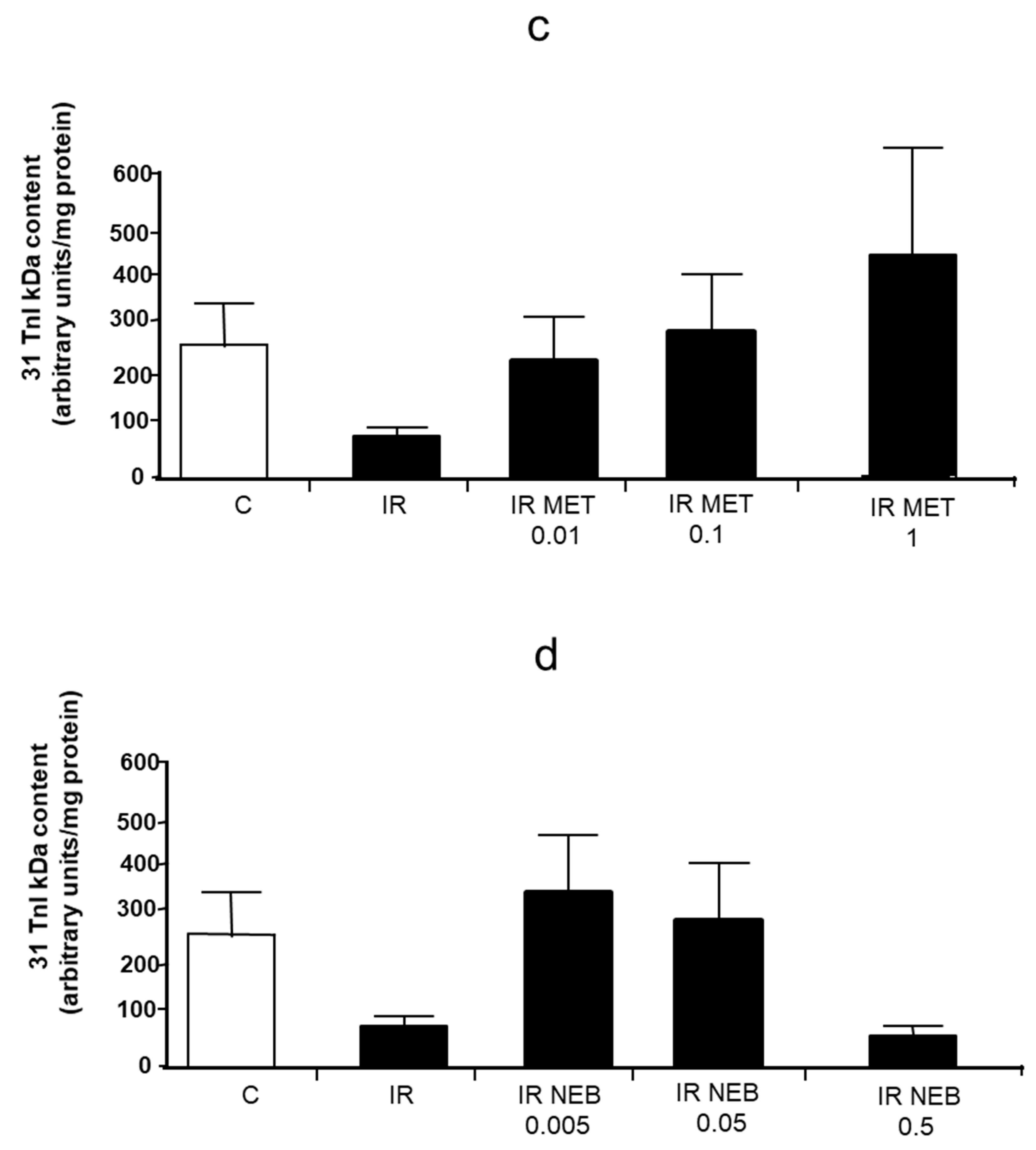 Pharmaceuticals 14 01276 g006b 550