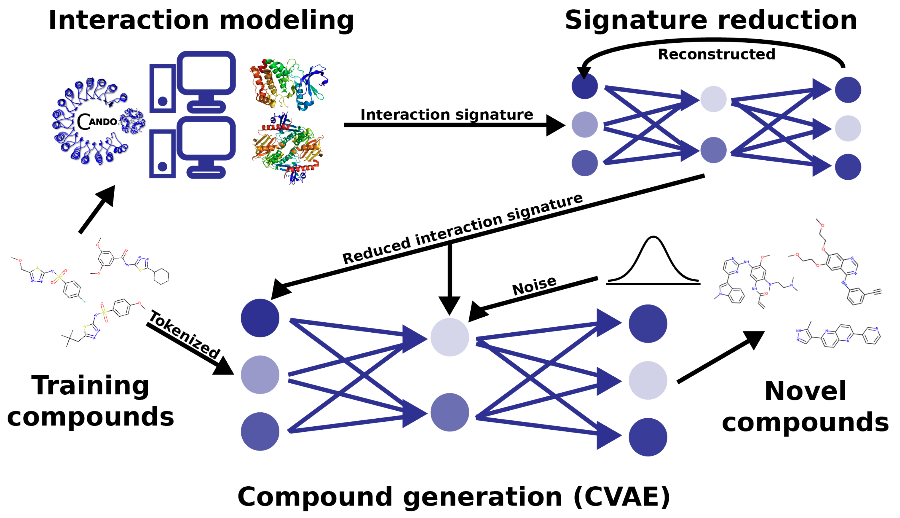 Pharmaceuticals 14 01277 g001