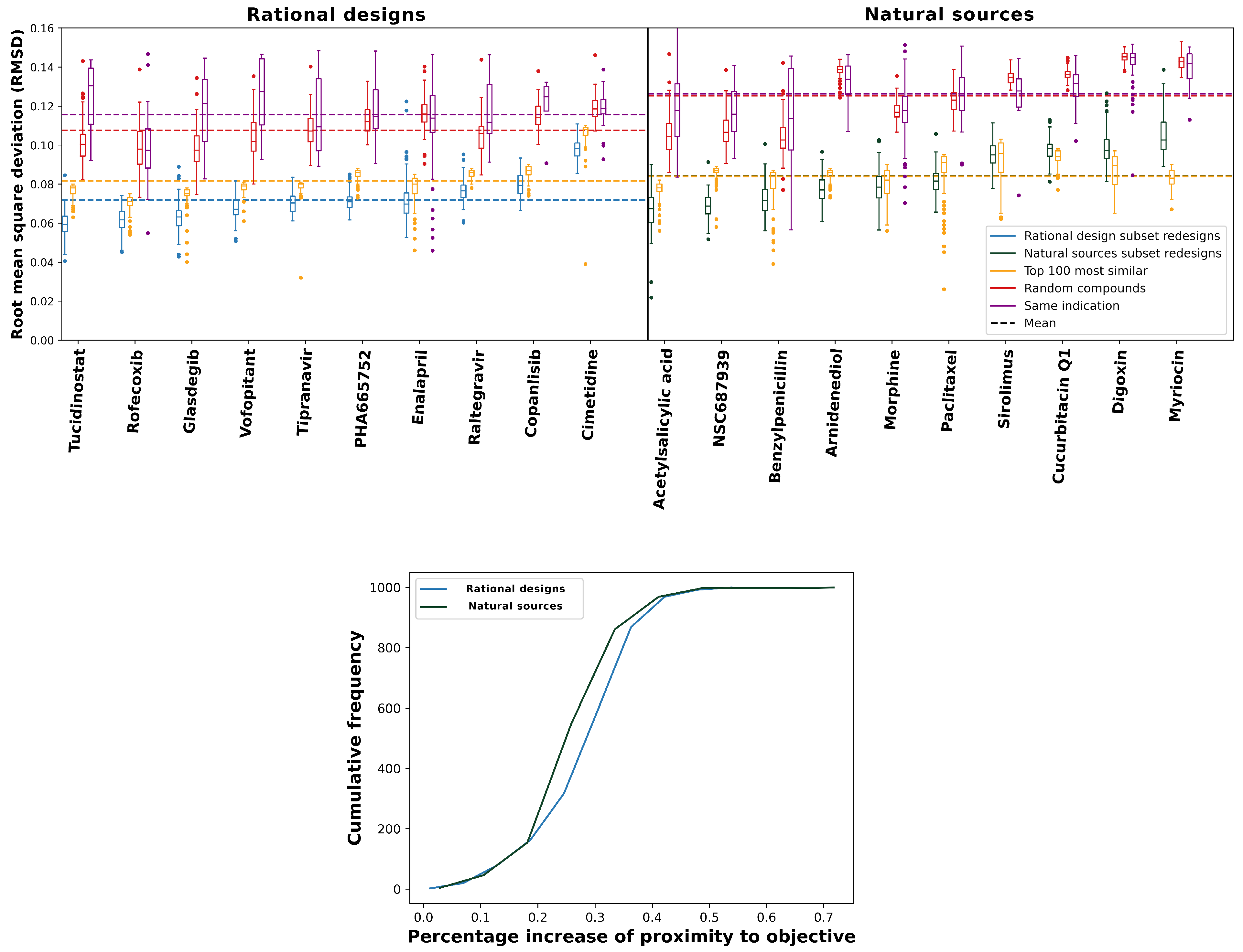 Pharmaceuticals 14 01277 g002