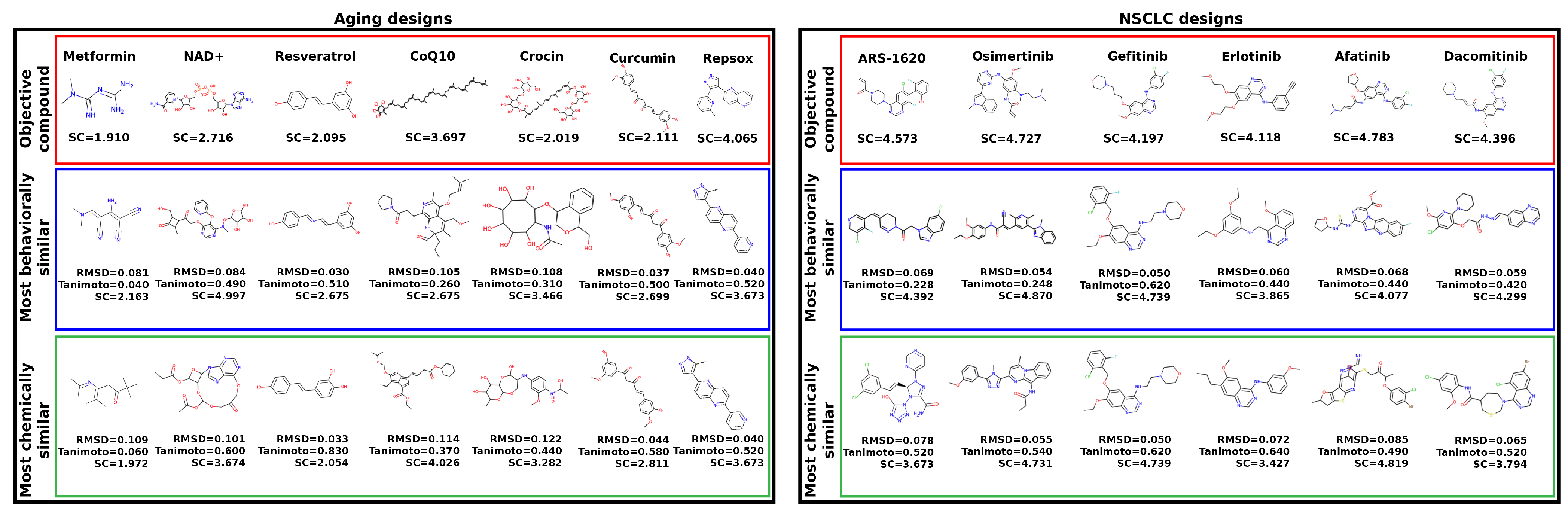 Pharmaceuticals 14 01277 g005