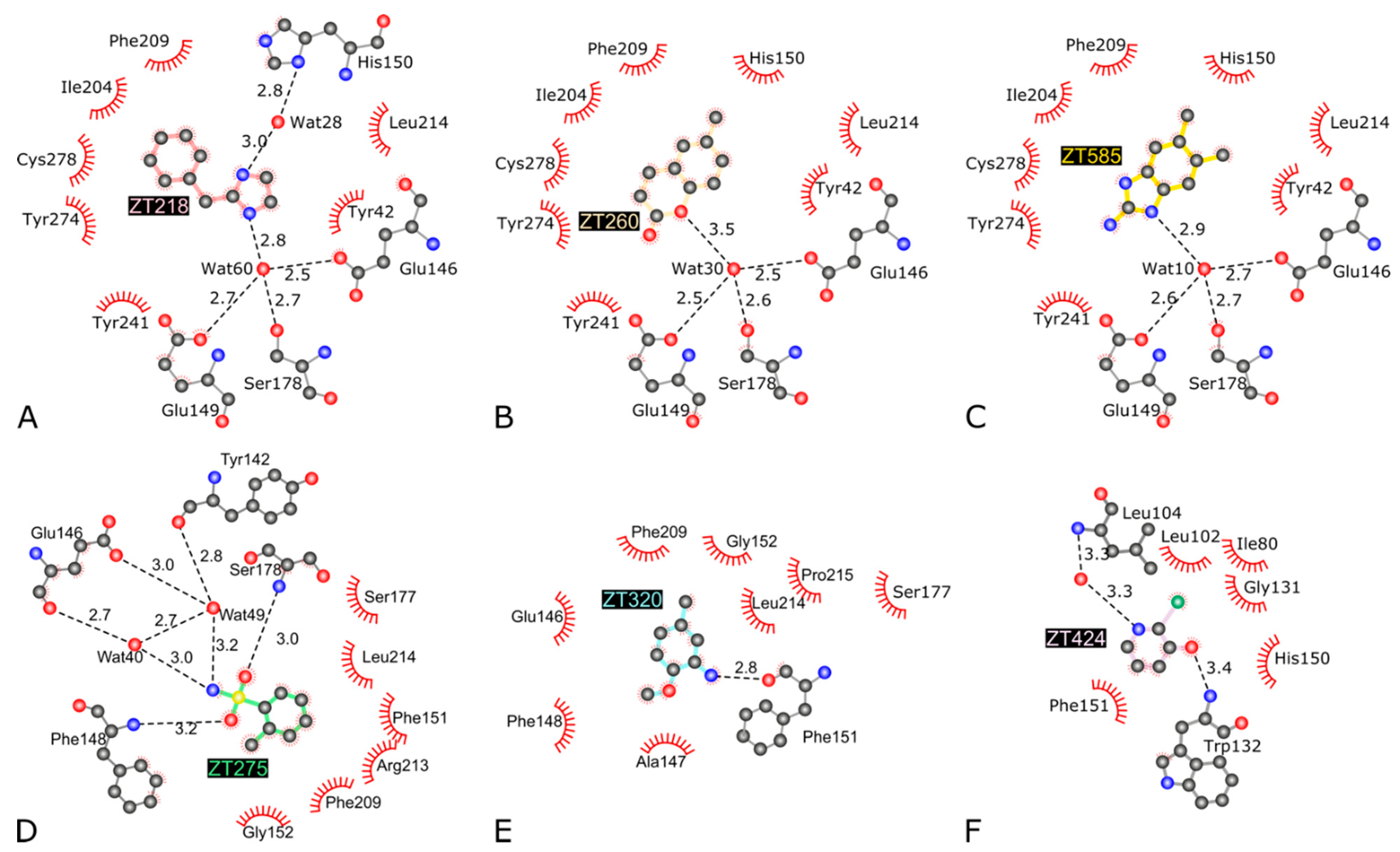 Pharmaceuticals 14 01282 g004
