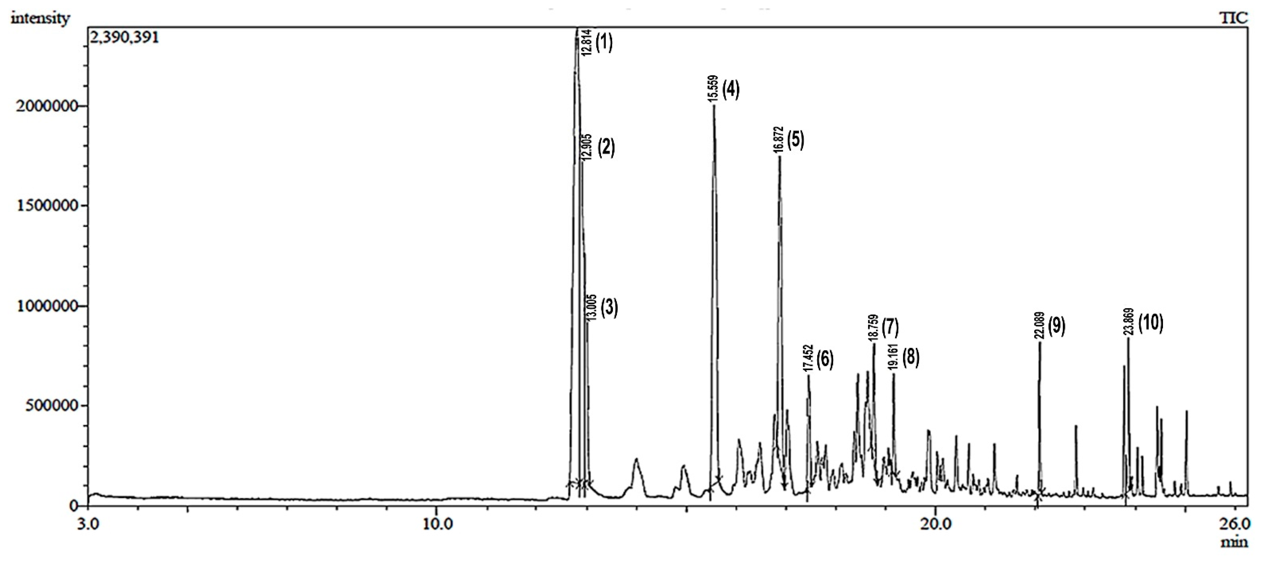 Pharmaceuticals 14 01285 g001