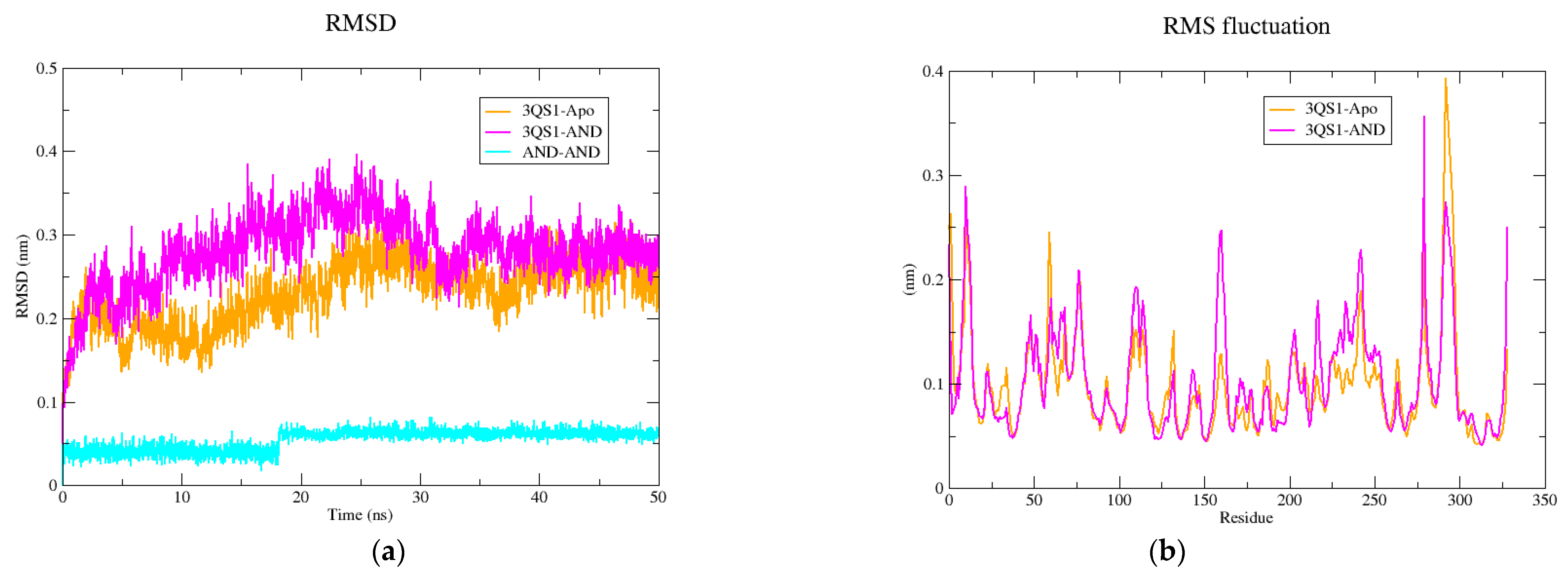Pharmaceuticals 14 01285 g007a