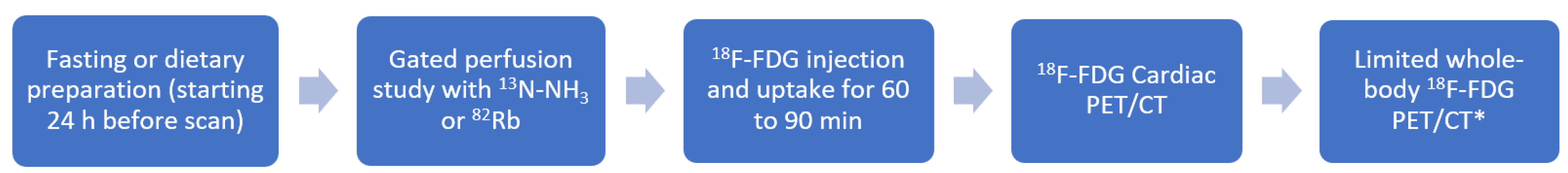 Pharmaceuticals 14 01286 g001 Pharmaceuticals 14 01286 g001