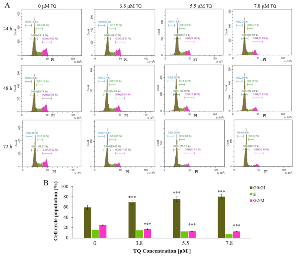 Pharmaceuticals 14 01287 g003