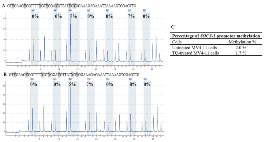 Pharmaceuticals 14 01287 g007