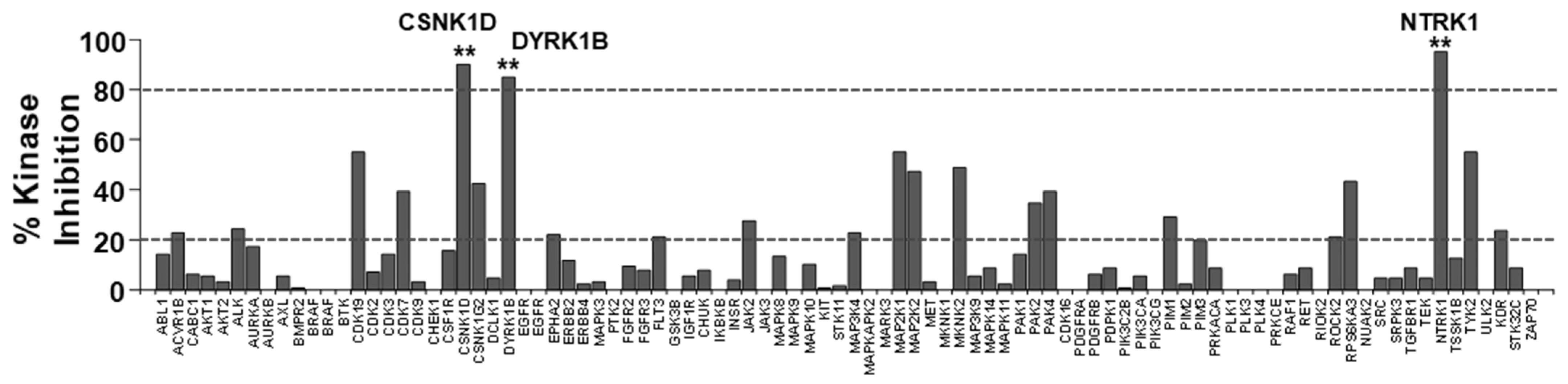 Pharmaceuticals 14 01290 g003 Pharmaceuticals 14 01290 g003