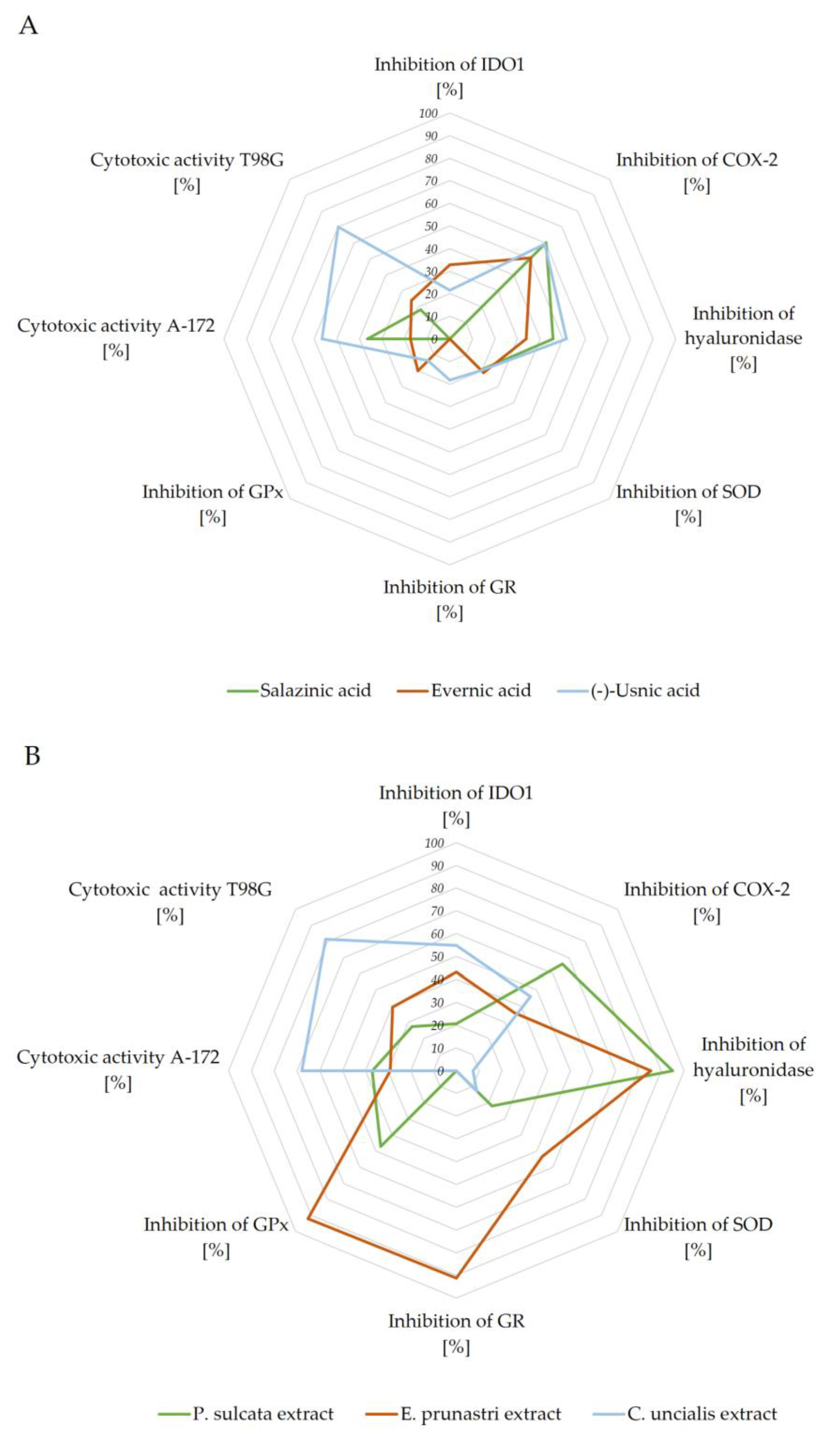 Pharmaceuticals 14 01293 g005