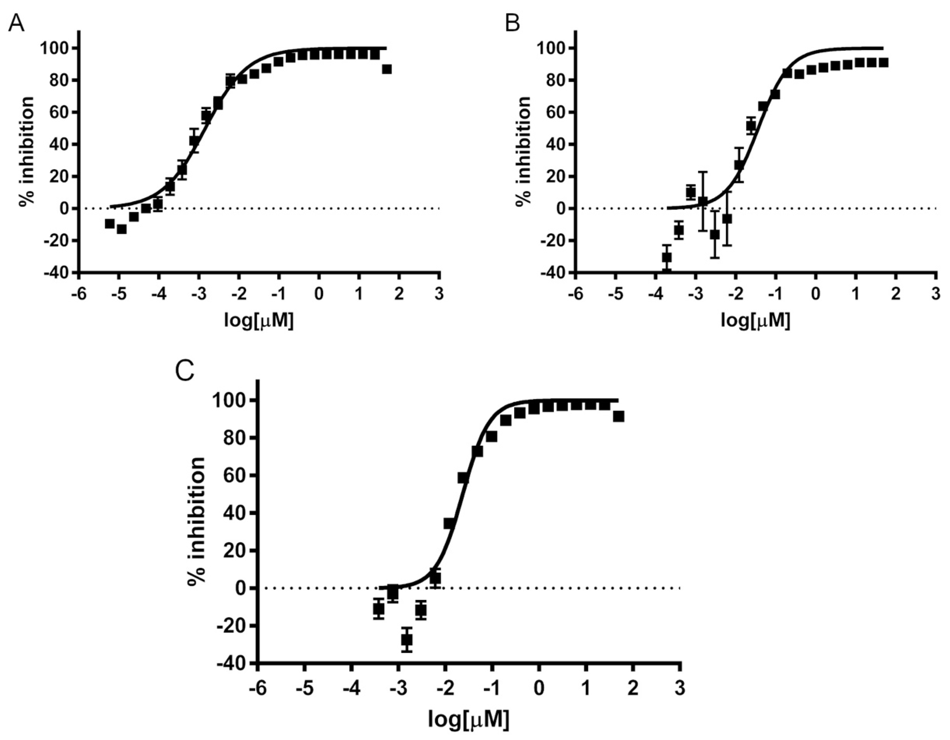 Pharmaceuticals 14 01294 g001 550