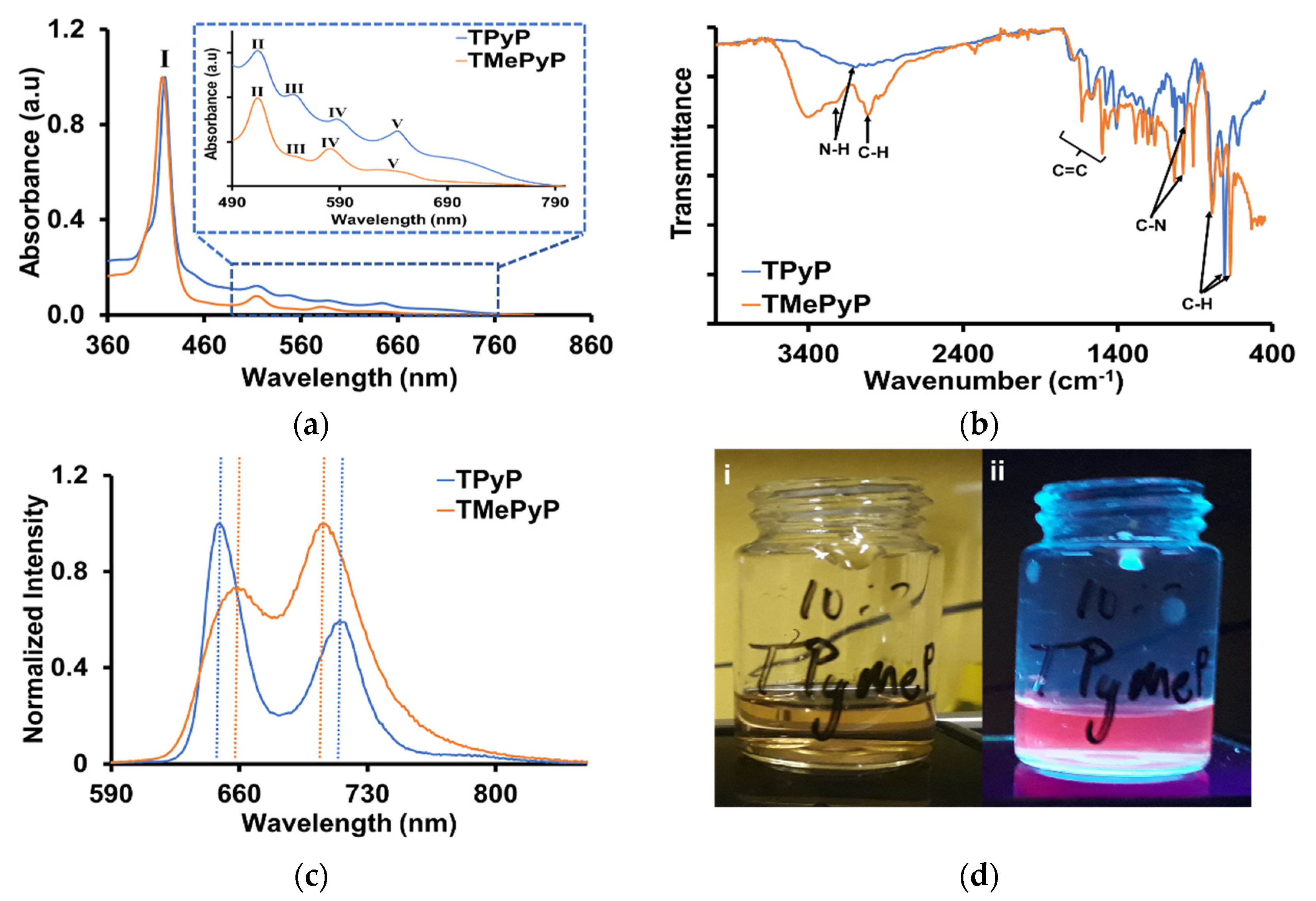 Pharmaceuticals 14 01295 g001 550