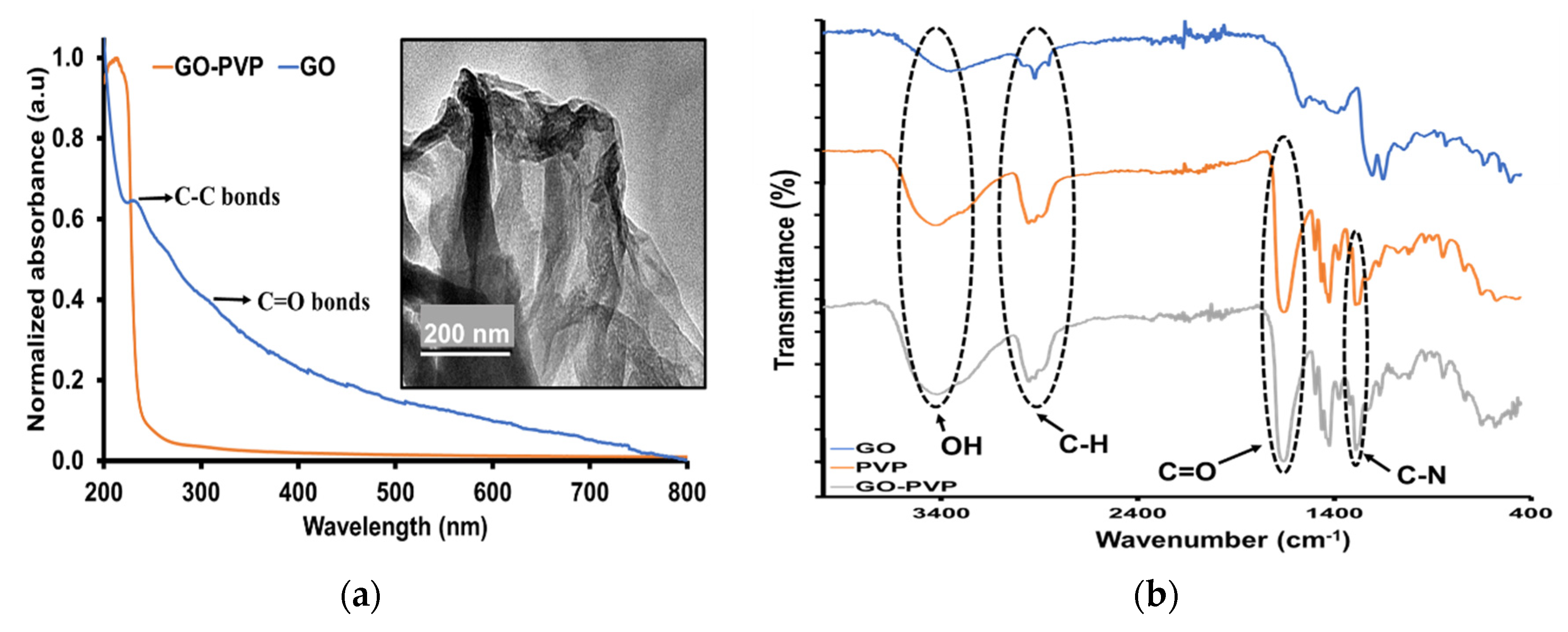 Pharmaceuticals 14 01295 g002 550