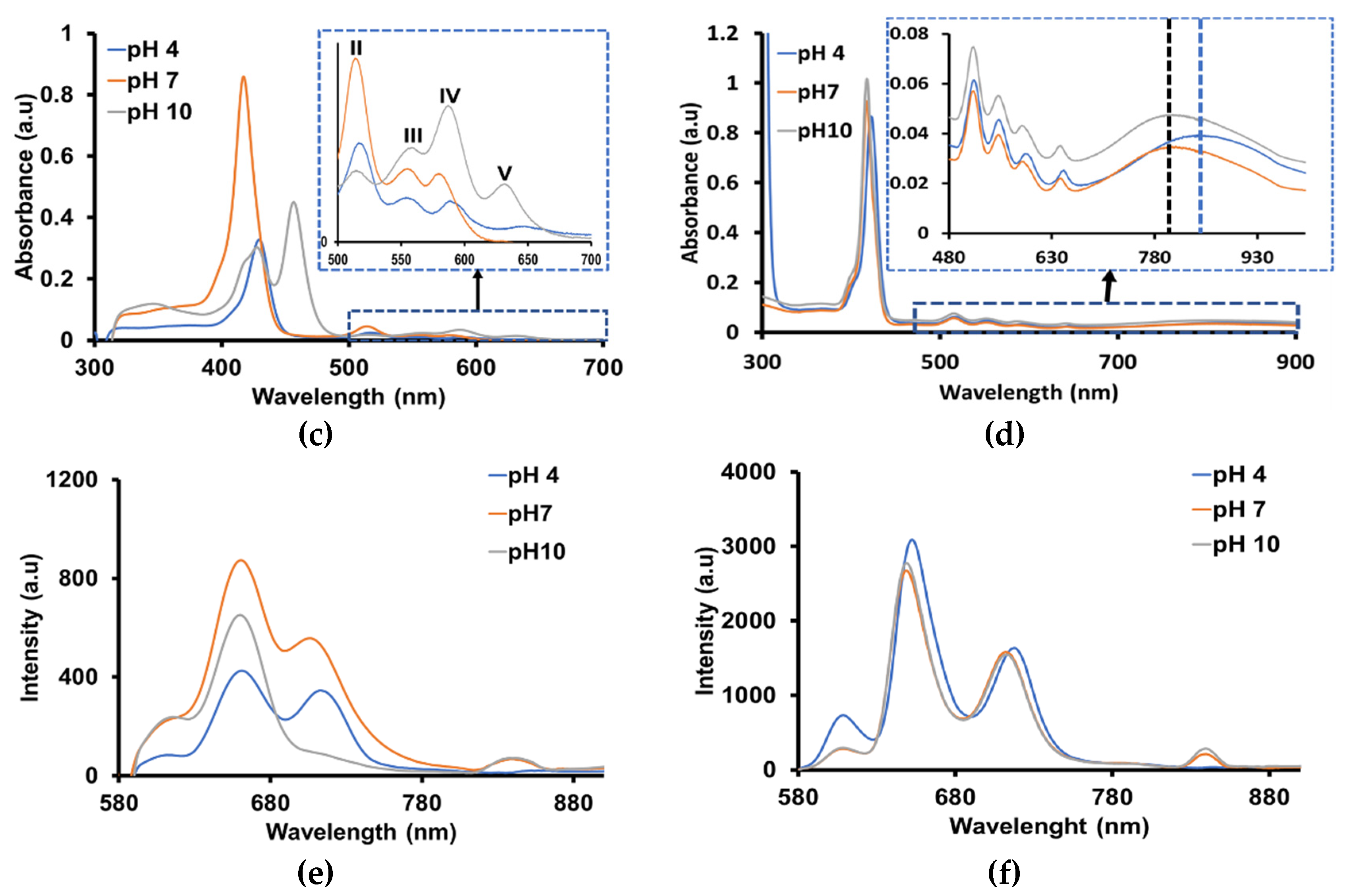 Pharmaceuticals 14 01295 g006b 550