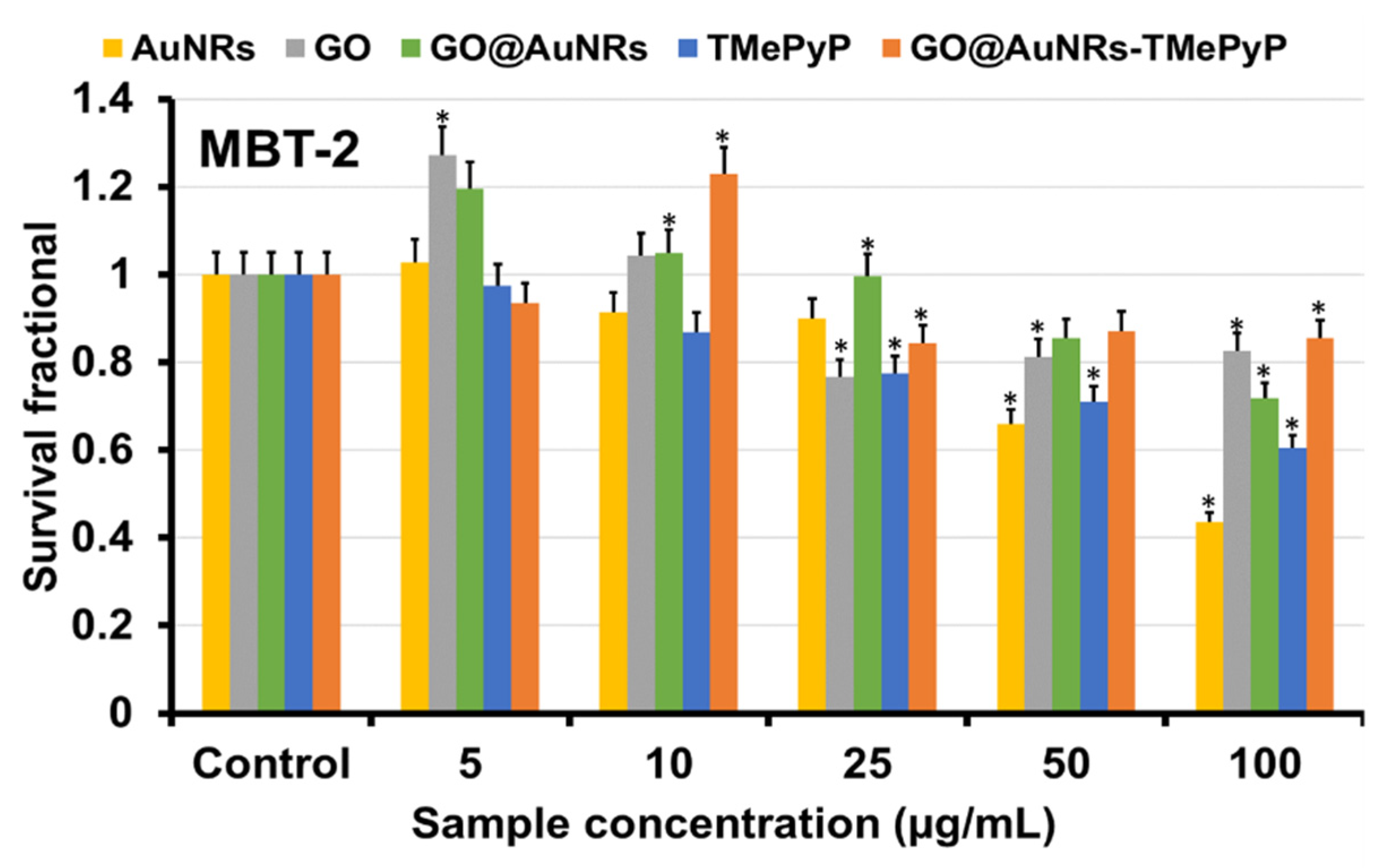 Pharmaceuticals 14 01295 g008 550