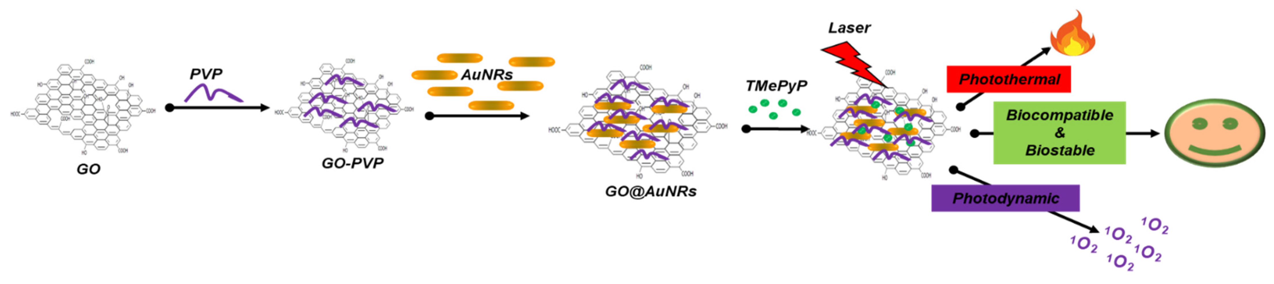 Pharmaceuticals 14 01295 sch001 550