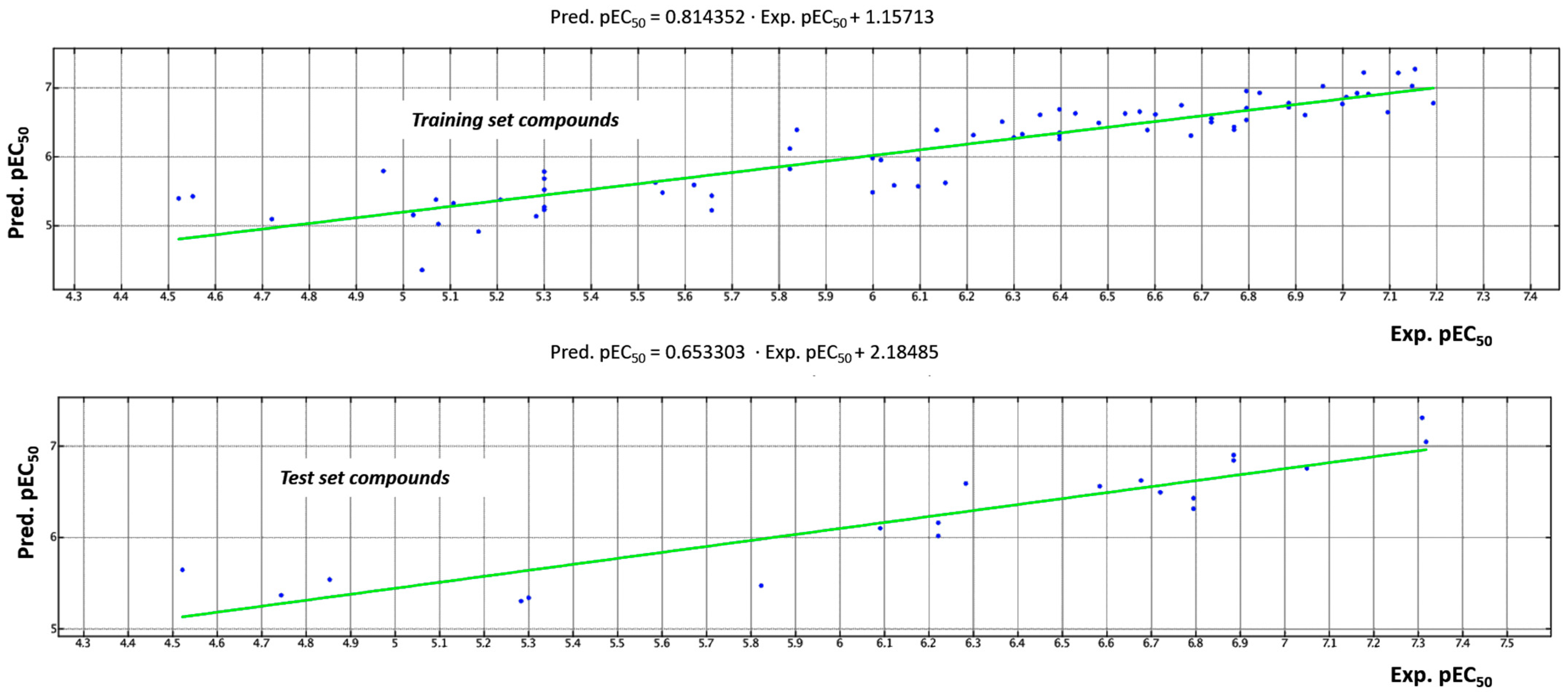 Pharmaceuticals 14 01296 g009