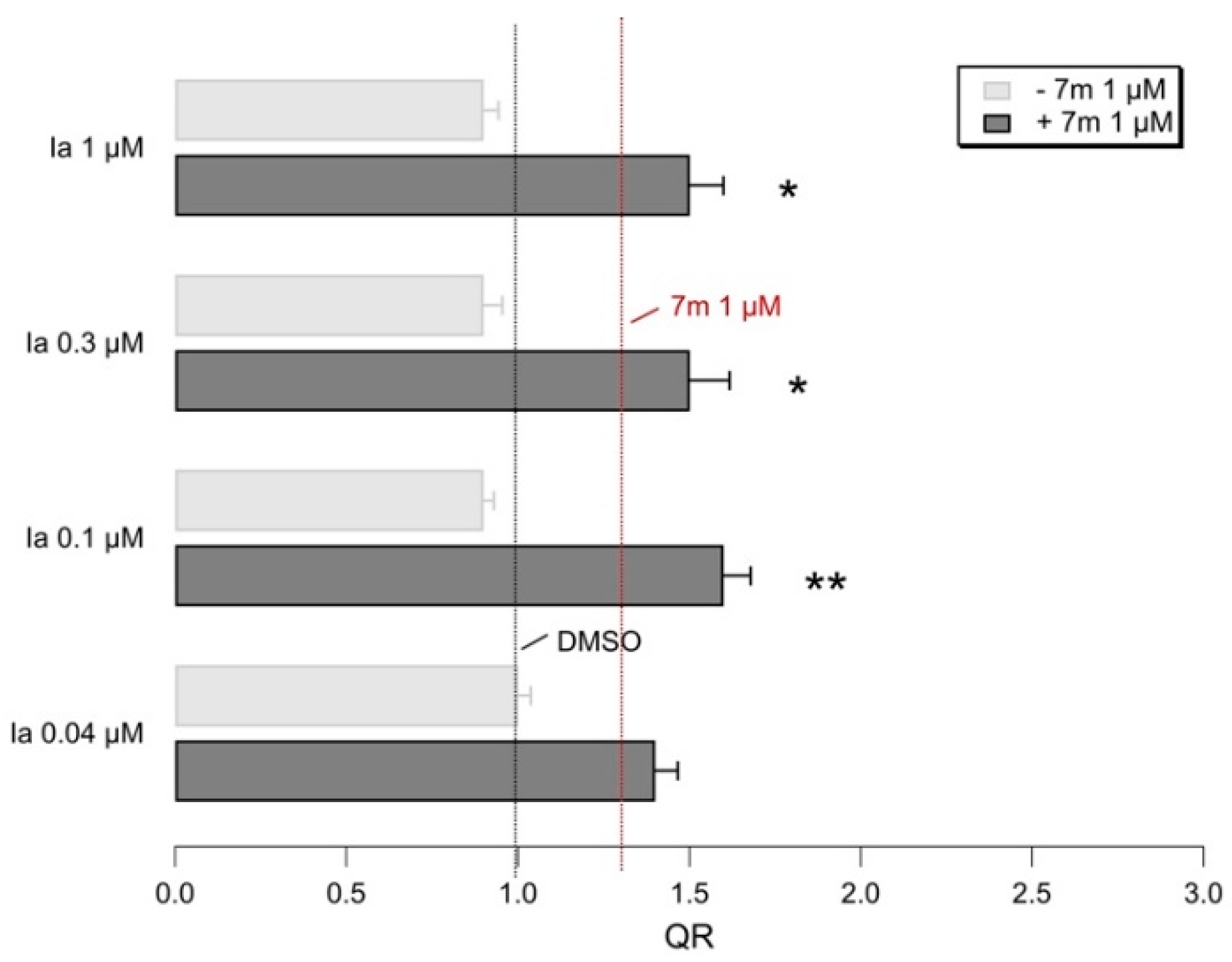 Pharmaceuticals 14 01296 g015