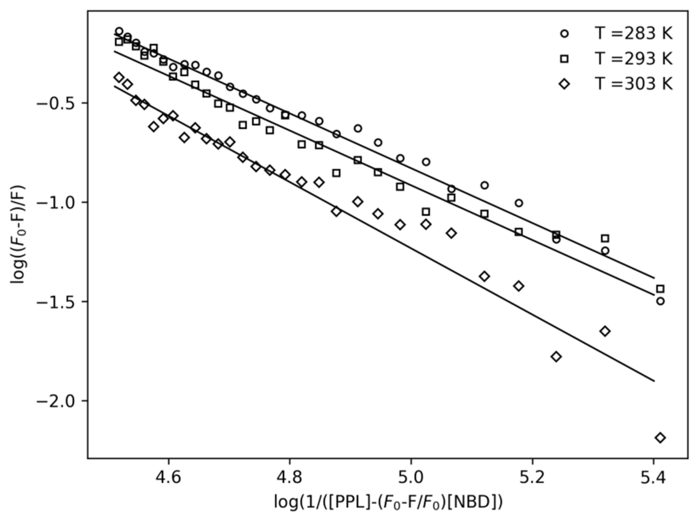 Pharmaceuticals 14 01298 g003 550
