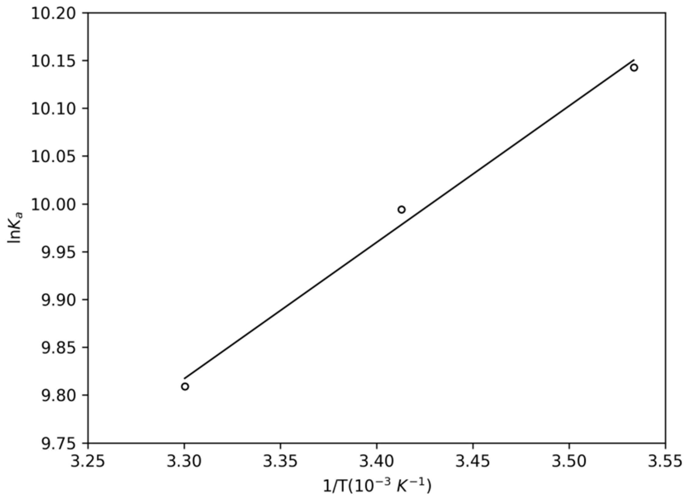 Pharmaceuticals 14 01298 g004 550