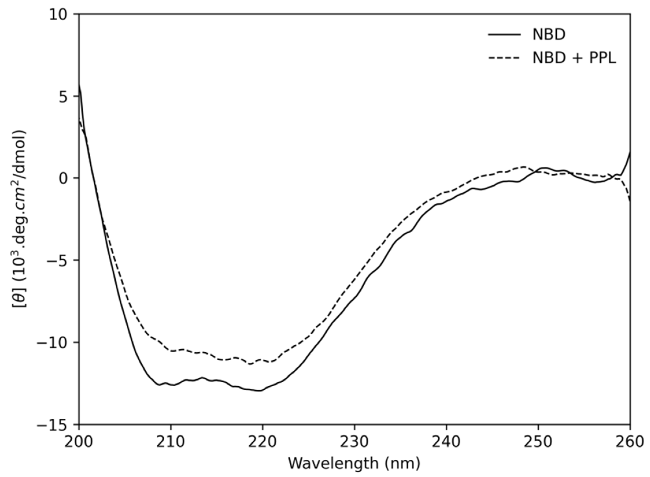 Pharmaceuticals 14 01298 g008 550