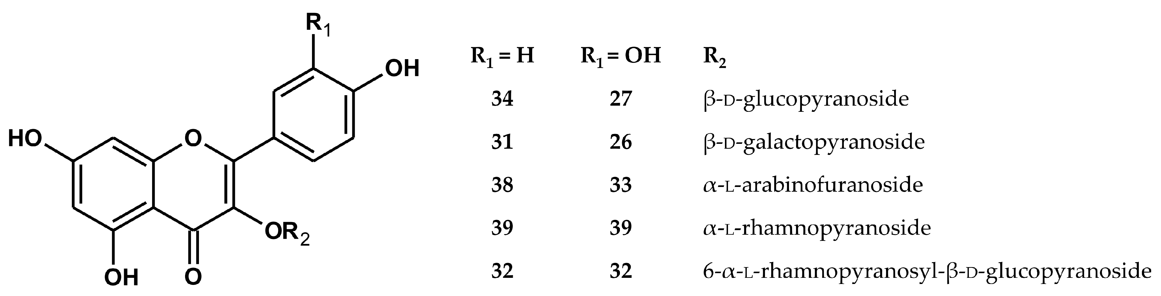 Pharmaceuticals 14 01301 g002