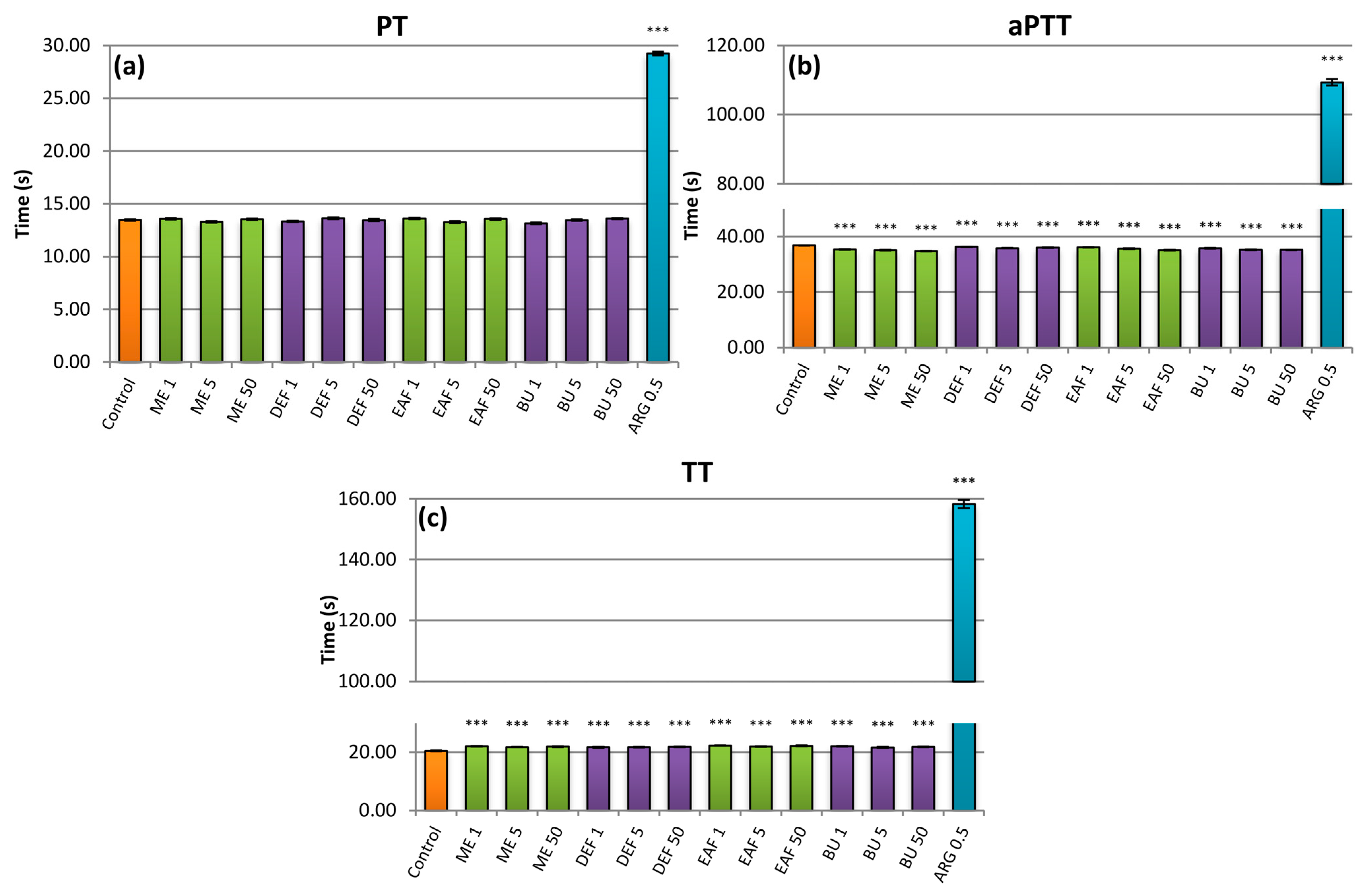 Pharmaceuticals 14 01301 g006