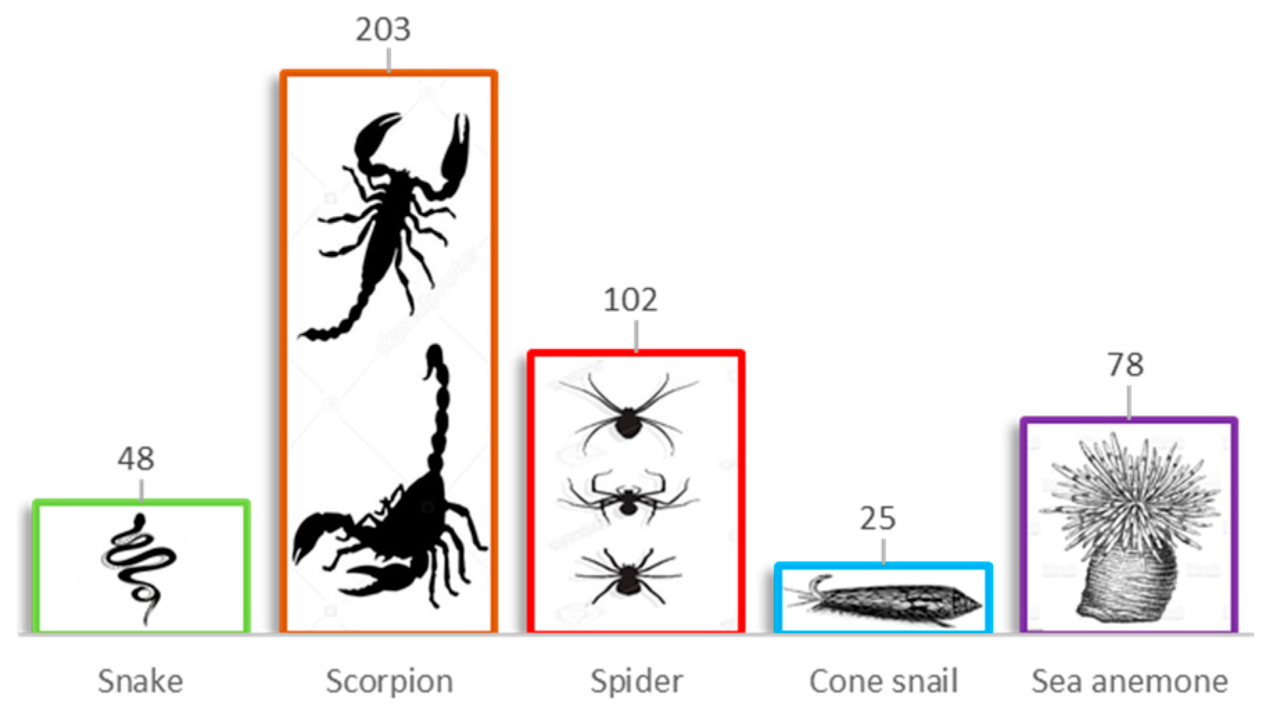 Pharmaceuticals 14 01303 g006 550