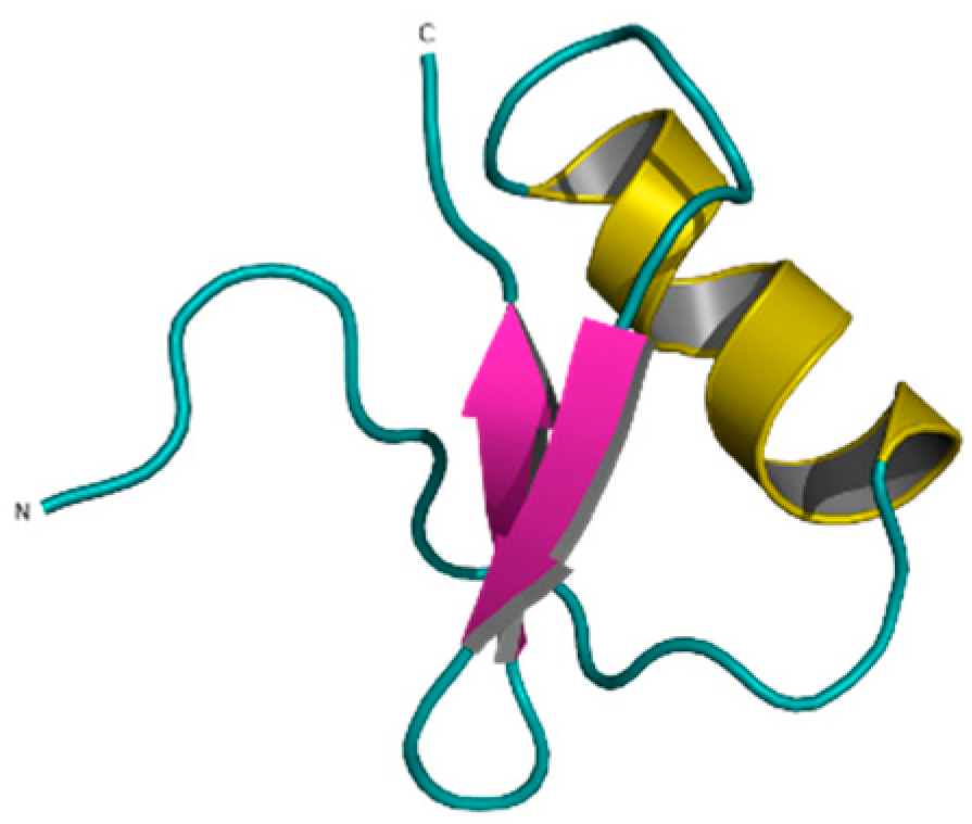Pharmaceuticals 14 01303 g011 550