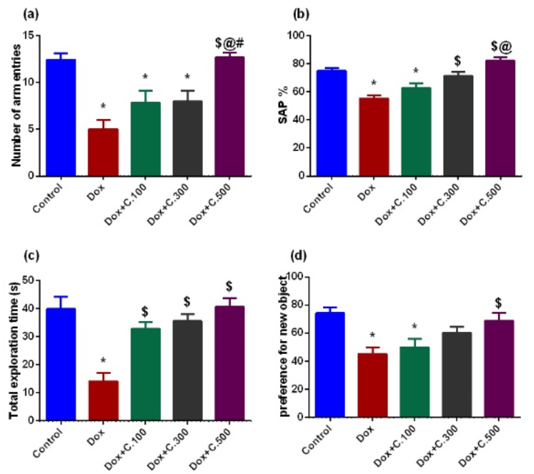Pharmaceuticals 14 01305 g001 550