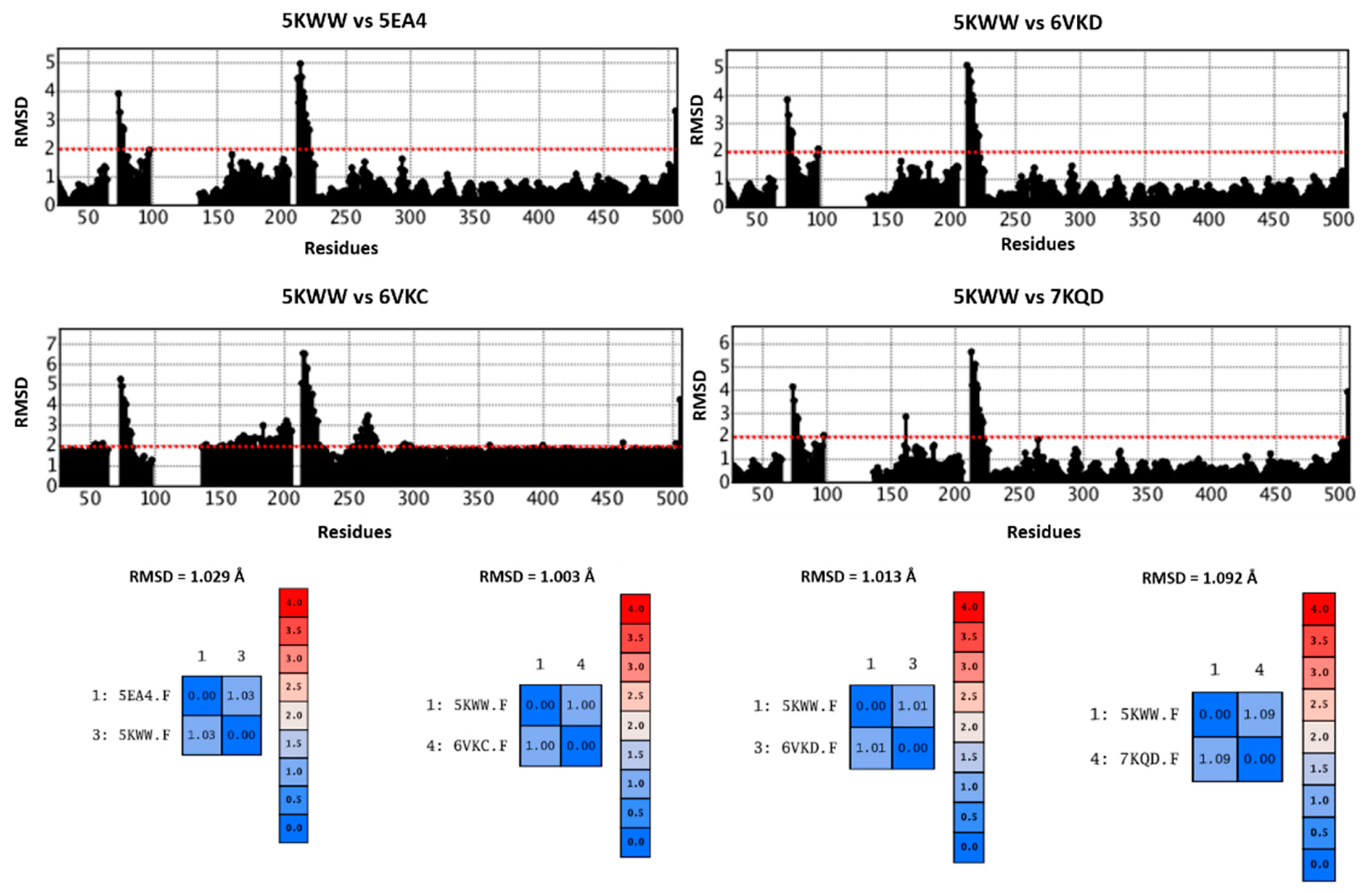 Pharmaceuticals 14 01307 g013