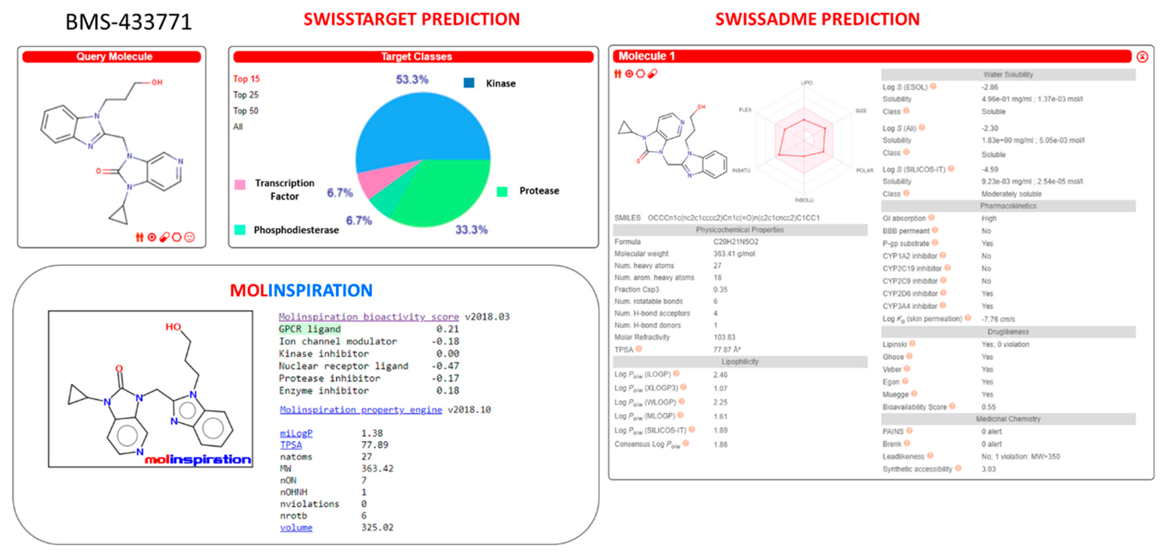 Pharmaceuticals 14 01307 g020