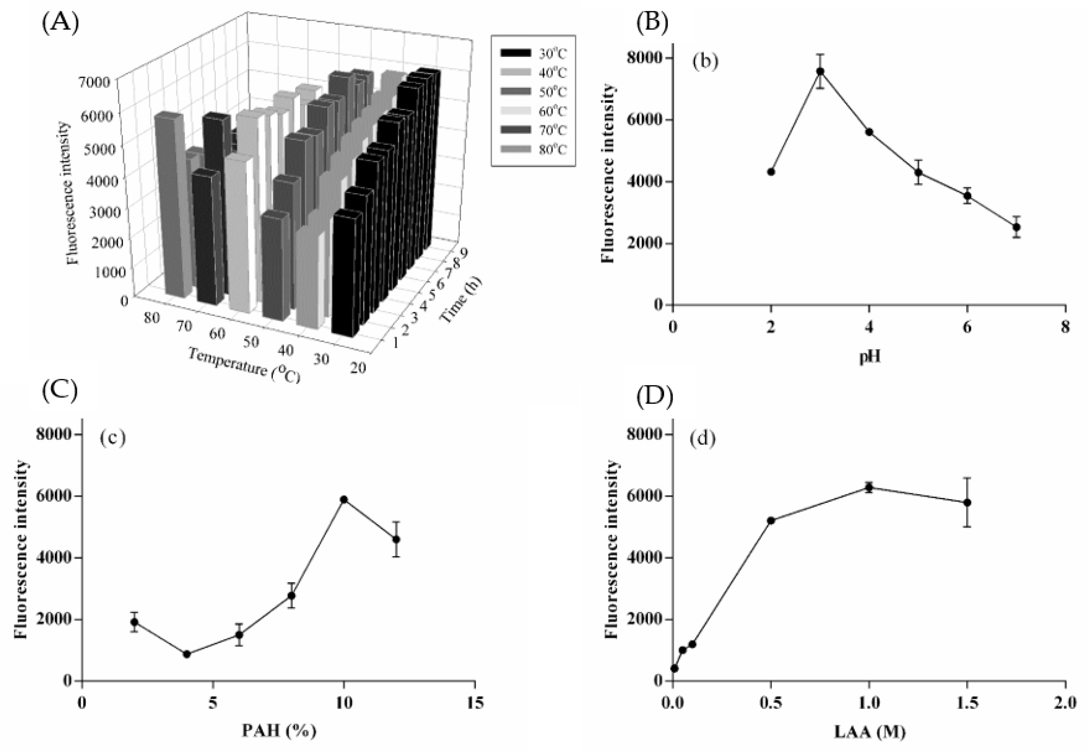 Pharmaceuticals 14 01314 g001 550