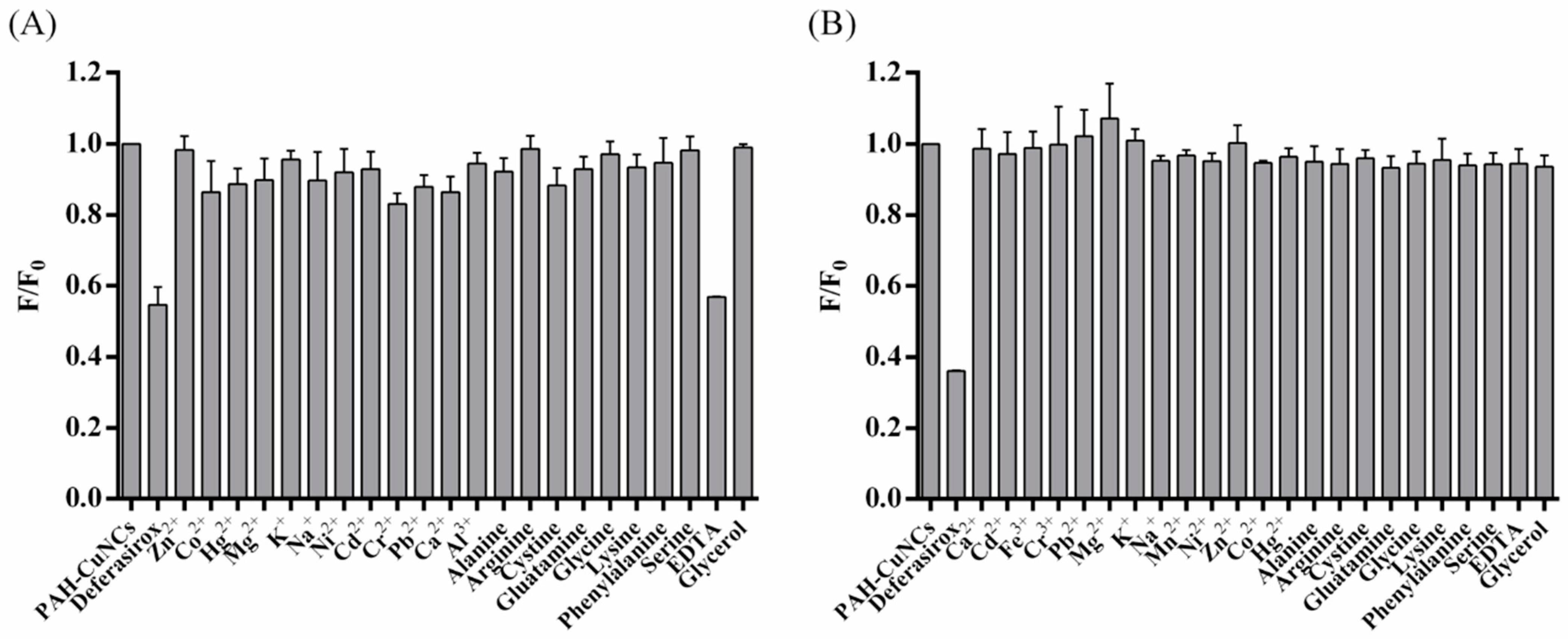 Pharmaceuticals 14 01314 g003 550
