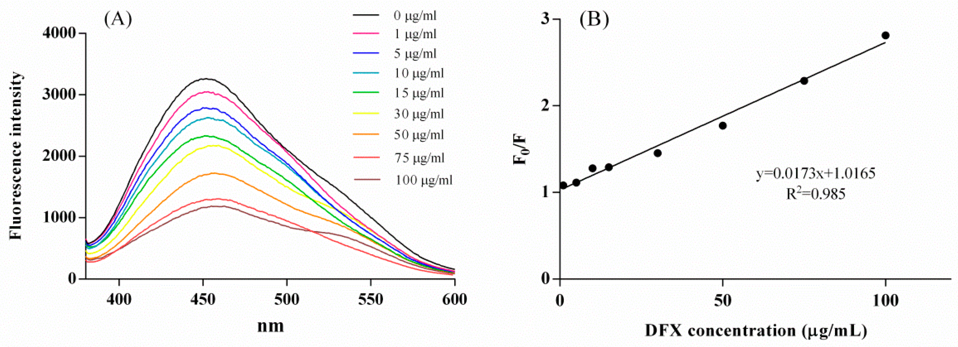Pharmaceuticals 14 01314 g005 550