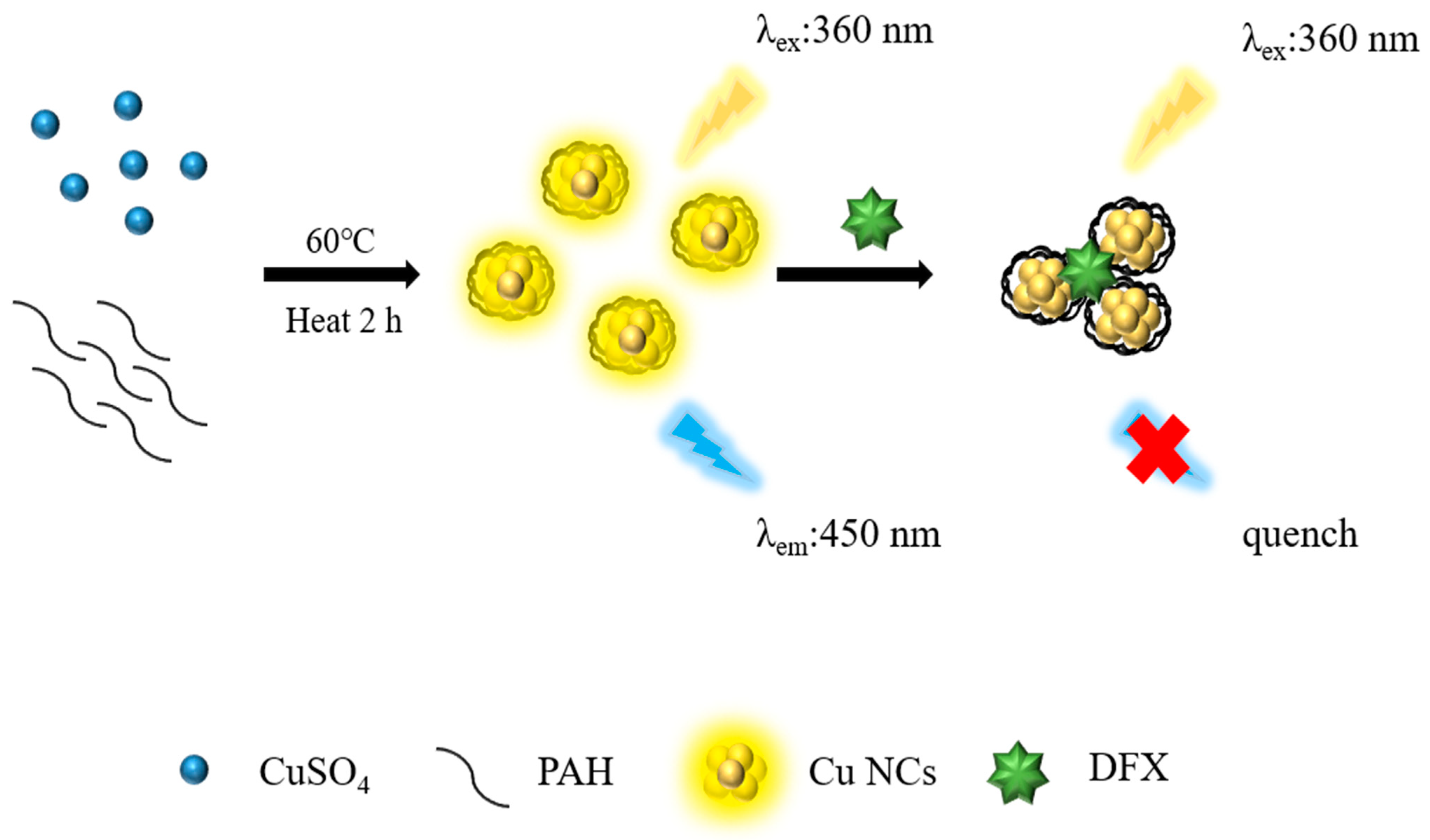 Pharmaceuticals 14 01314 sch001 550