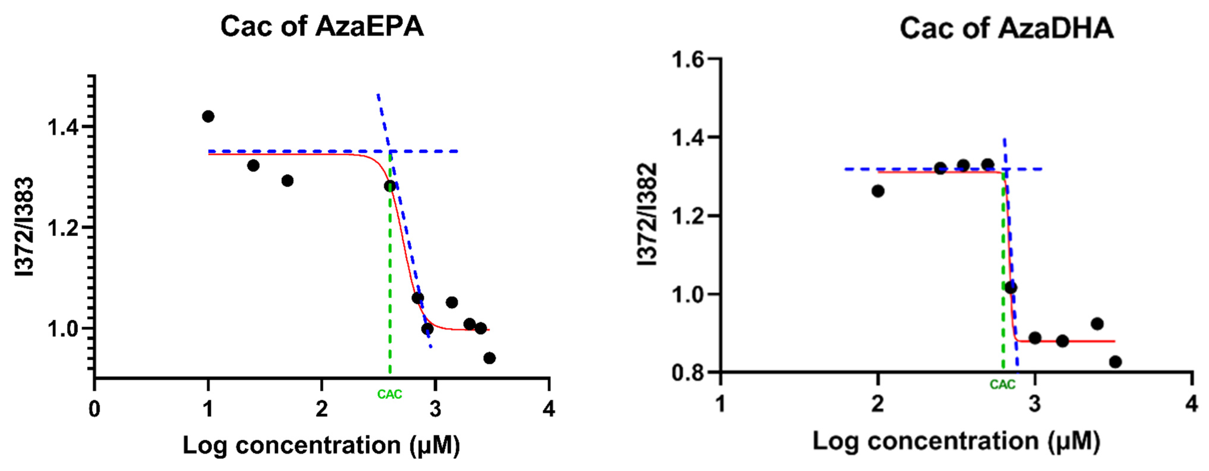 Pharmaceuticals 14 01317 g005
