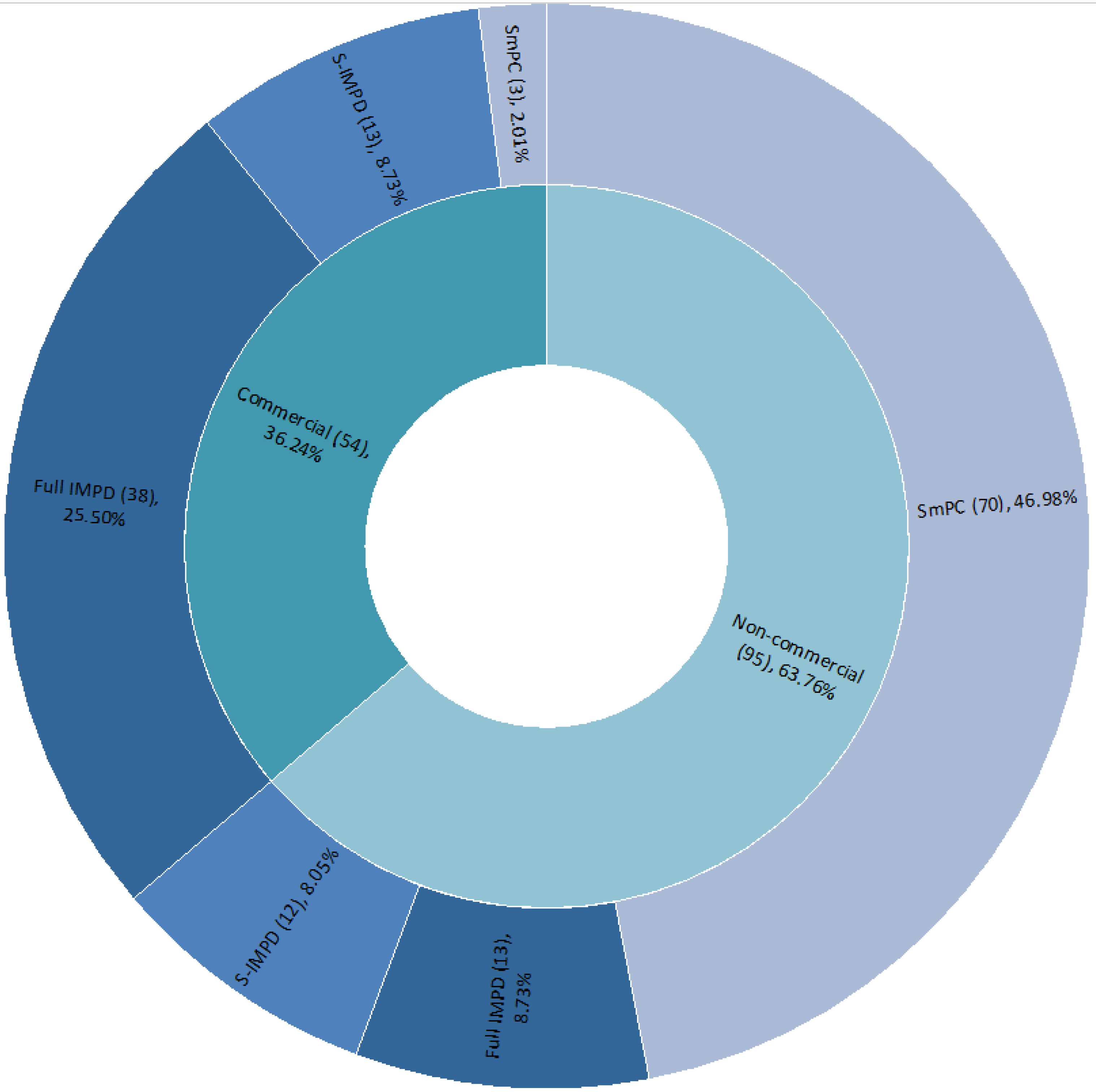 Pharmaceuticals 14 01321 g004 550
