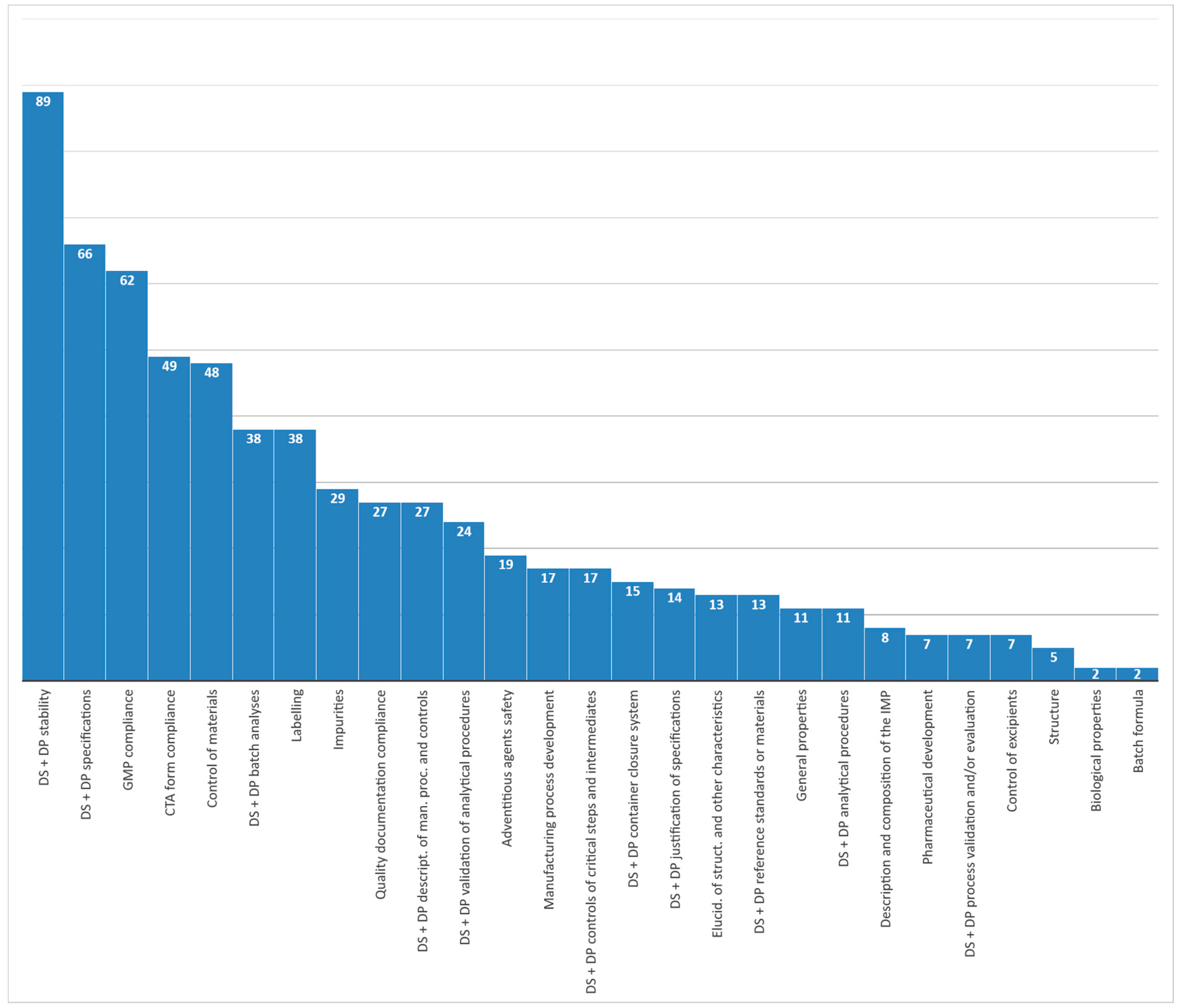 Pharmaceuticals 14 01321 g005 550