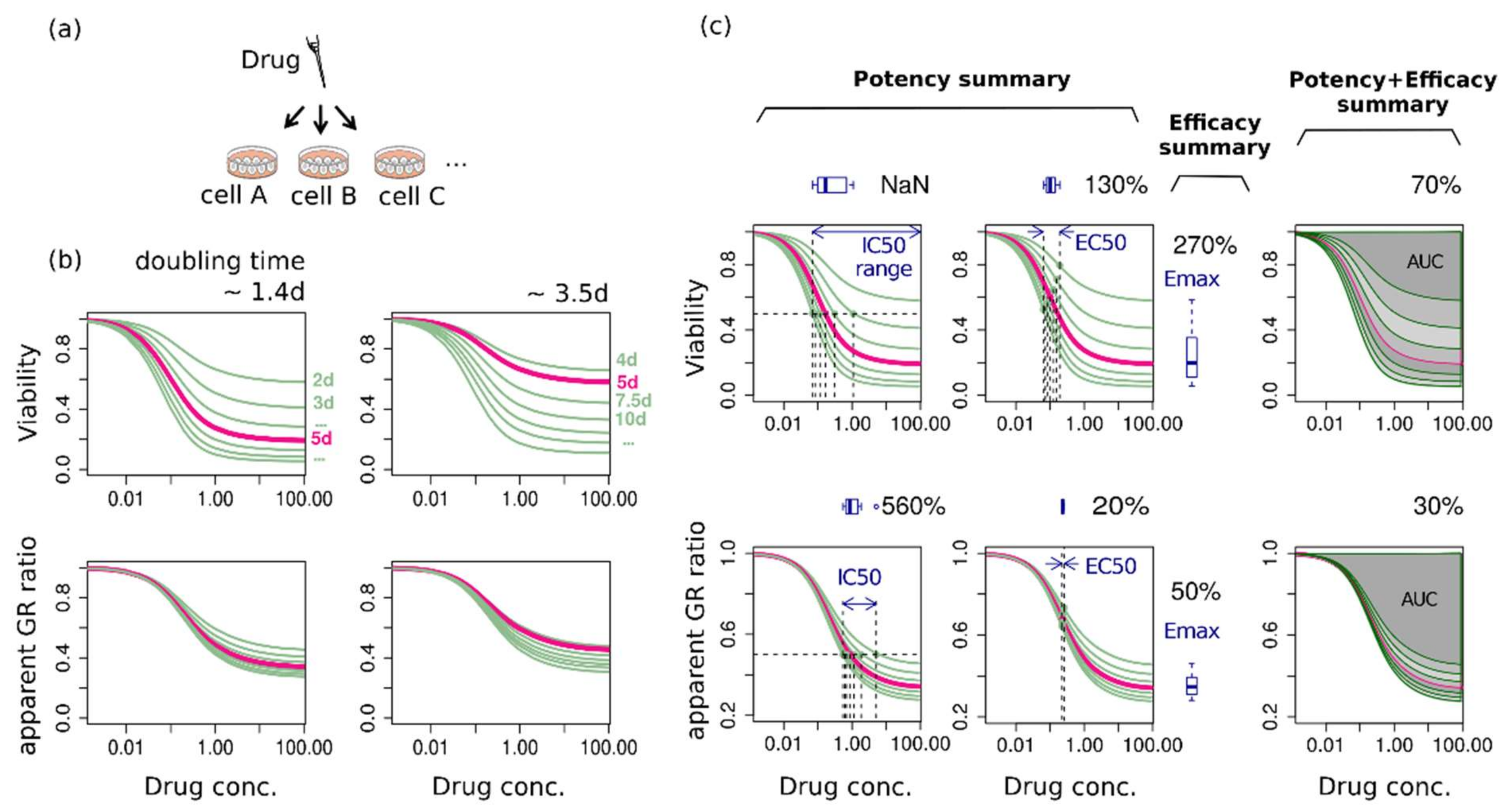 Pharmaceuticals 14 01324 g003
